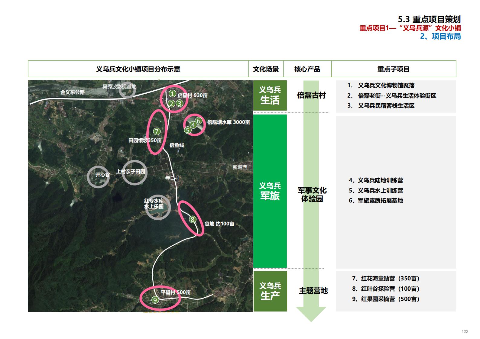 图片[123]-金华义乌佛堂千年古镇文化慢旅规划方案文本 - 由甫网-由甫网