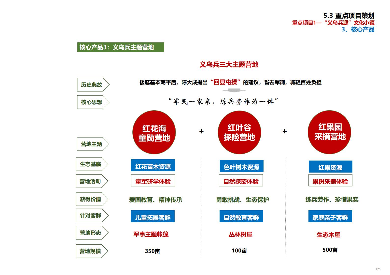 图片[126]-金华义乌佛堂千年古镇文化慢旅规划方案文本 - 由甫网-由甫网