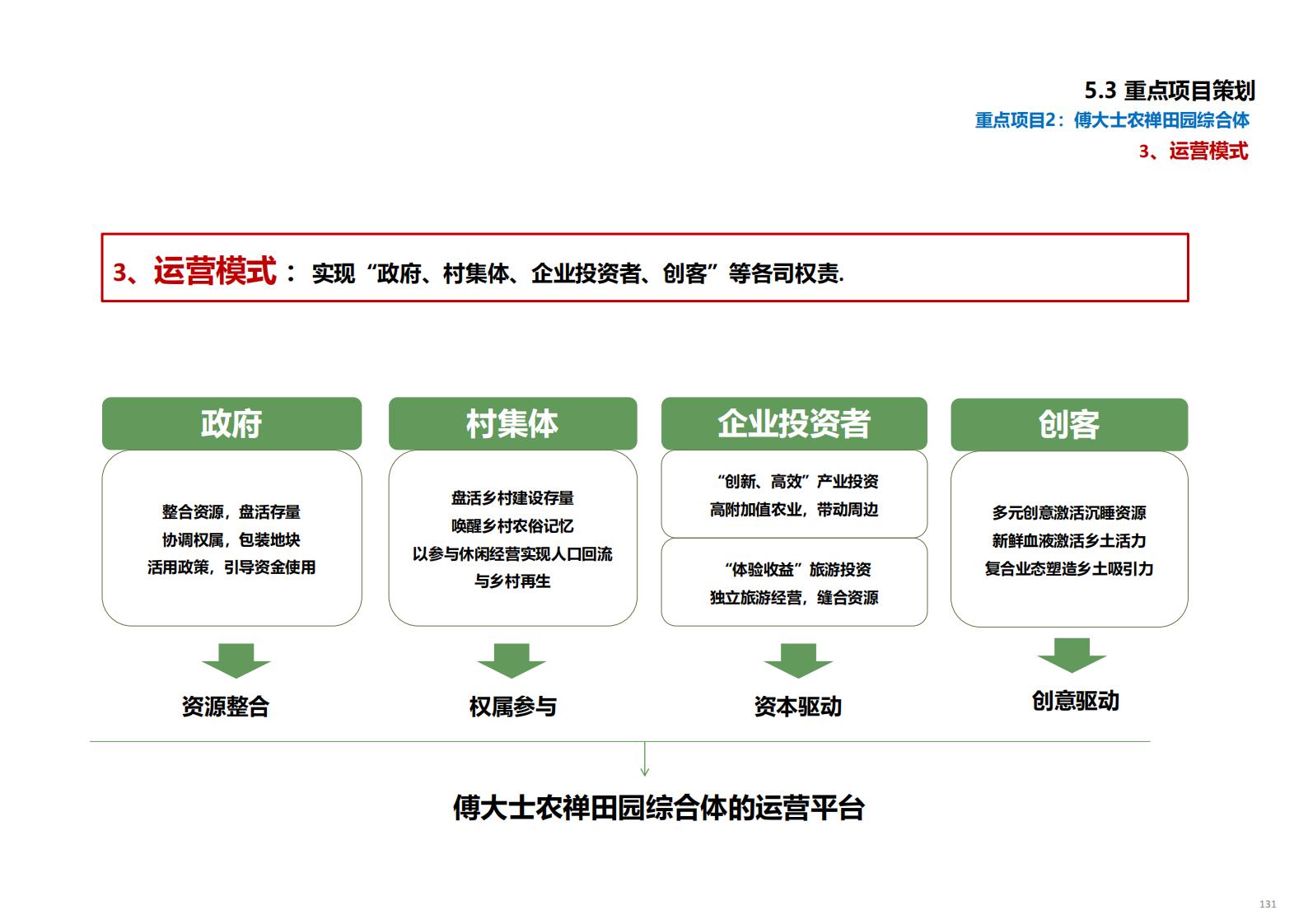 图片[132]-金华义乌佛堂千年古镇文化慢旅规划方案文本 - 由甫网-由甫网