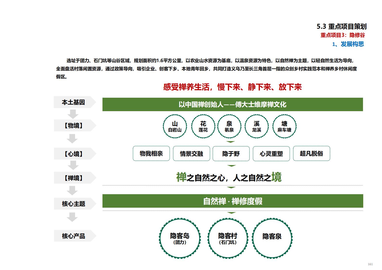 图片[159]-金华义乌佛堂千年古镇文化慢旅规划方案文本 - 由甫网-由甫网