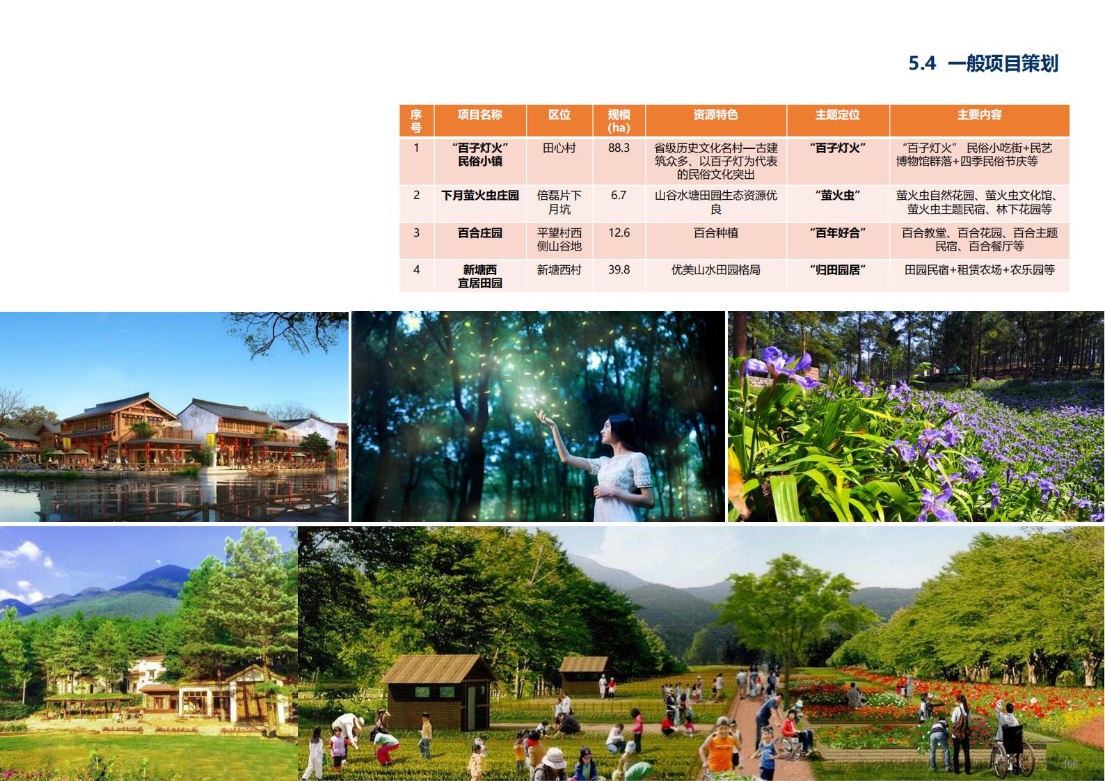 图片[164]-金华义乌佛堂千年古镇文化慢旅规划方案文本 - 由甫网-由甫网