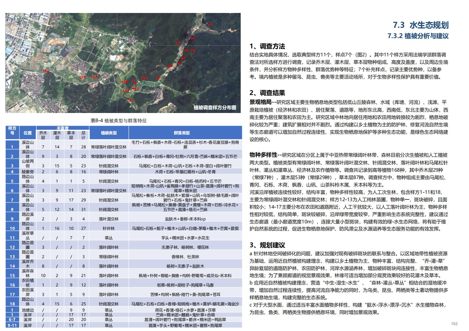 图片[190]-金华义乌佛堂千年古镇文化慢旅规划方案文本 - 由甫网-由甫网