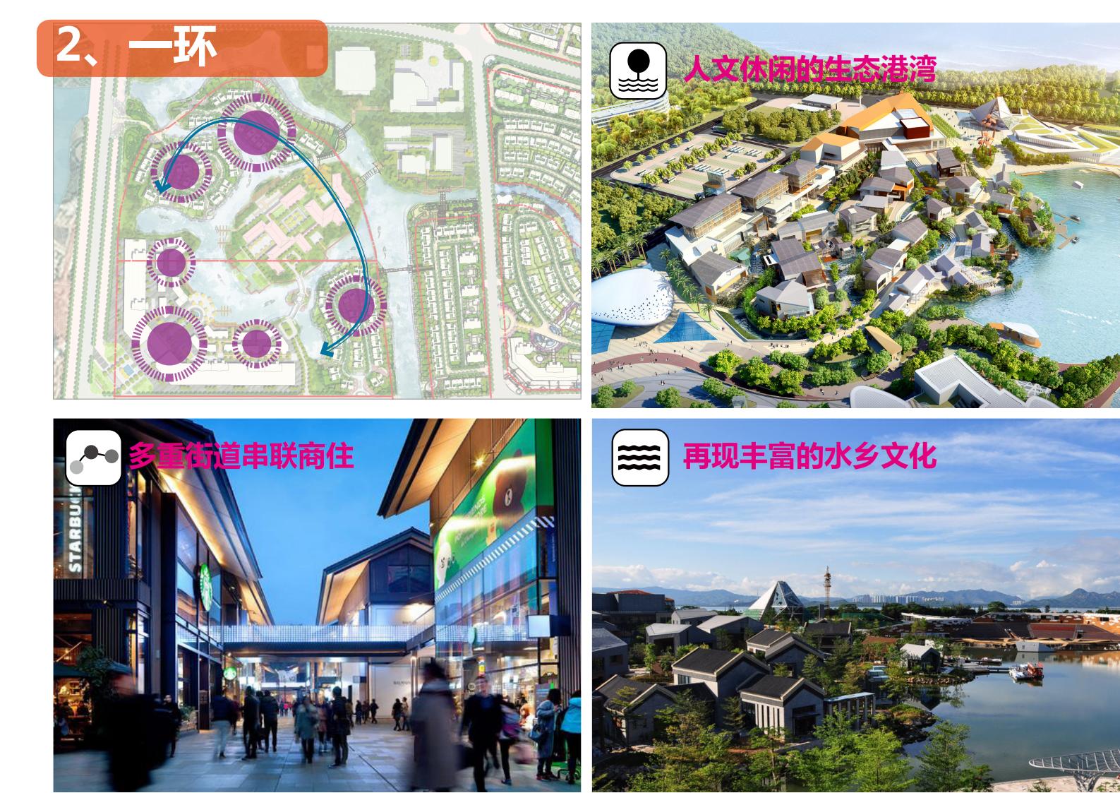 图片[153]-咸宁温泉康养小镇_乡村文旅项目方案文本 - 由甫网-由甫网