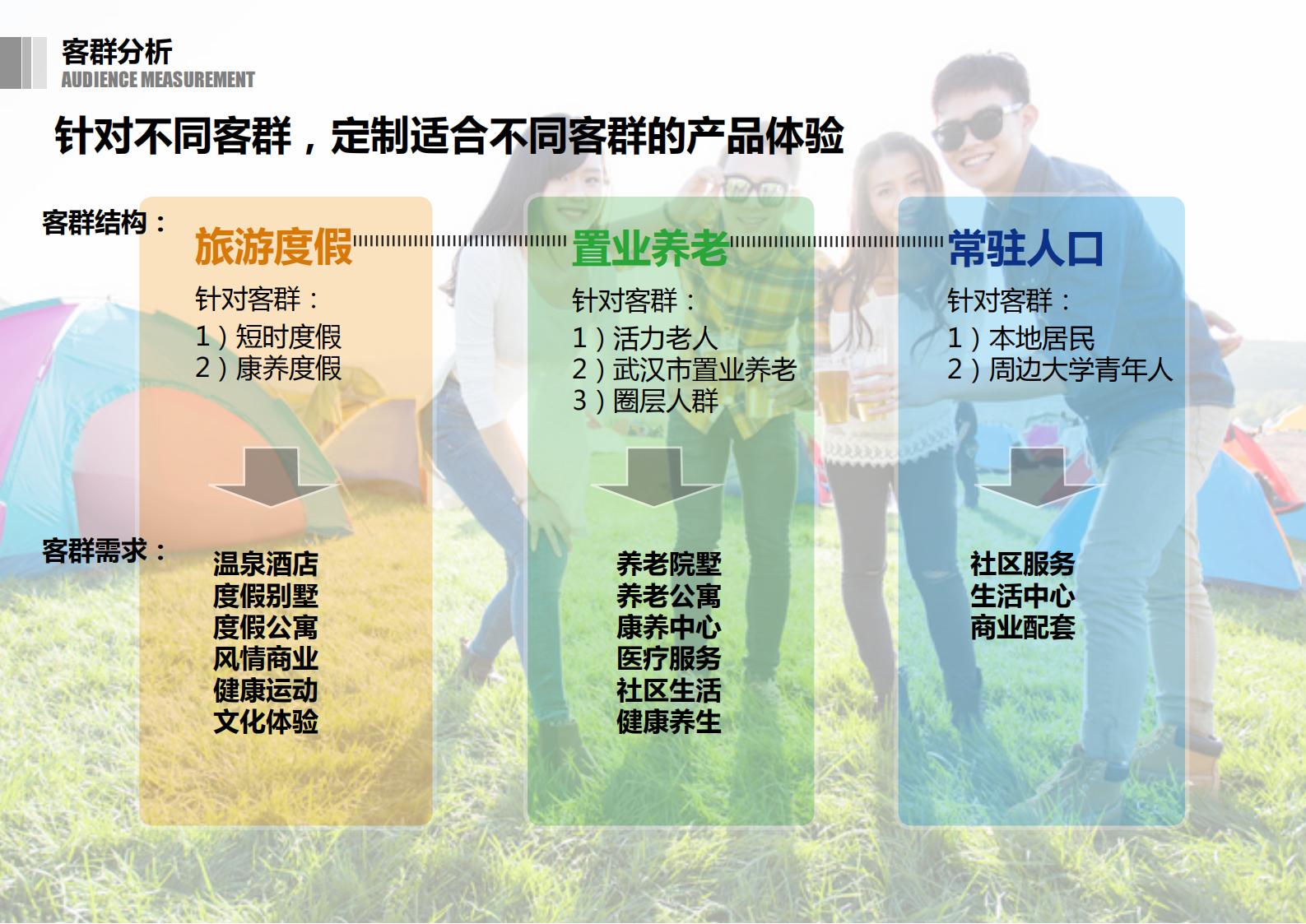 图片[14]-咸宁温泉康养小镇_乡村文旅项目方案文本 - 由甫网-由甫网