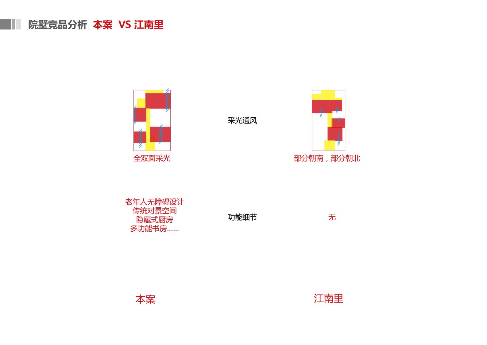 图片[96]-咸宁温泉康养小镇_乡村文旅项目方案文本 - 由甫网-由甫网