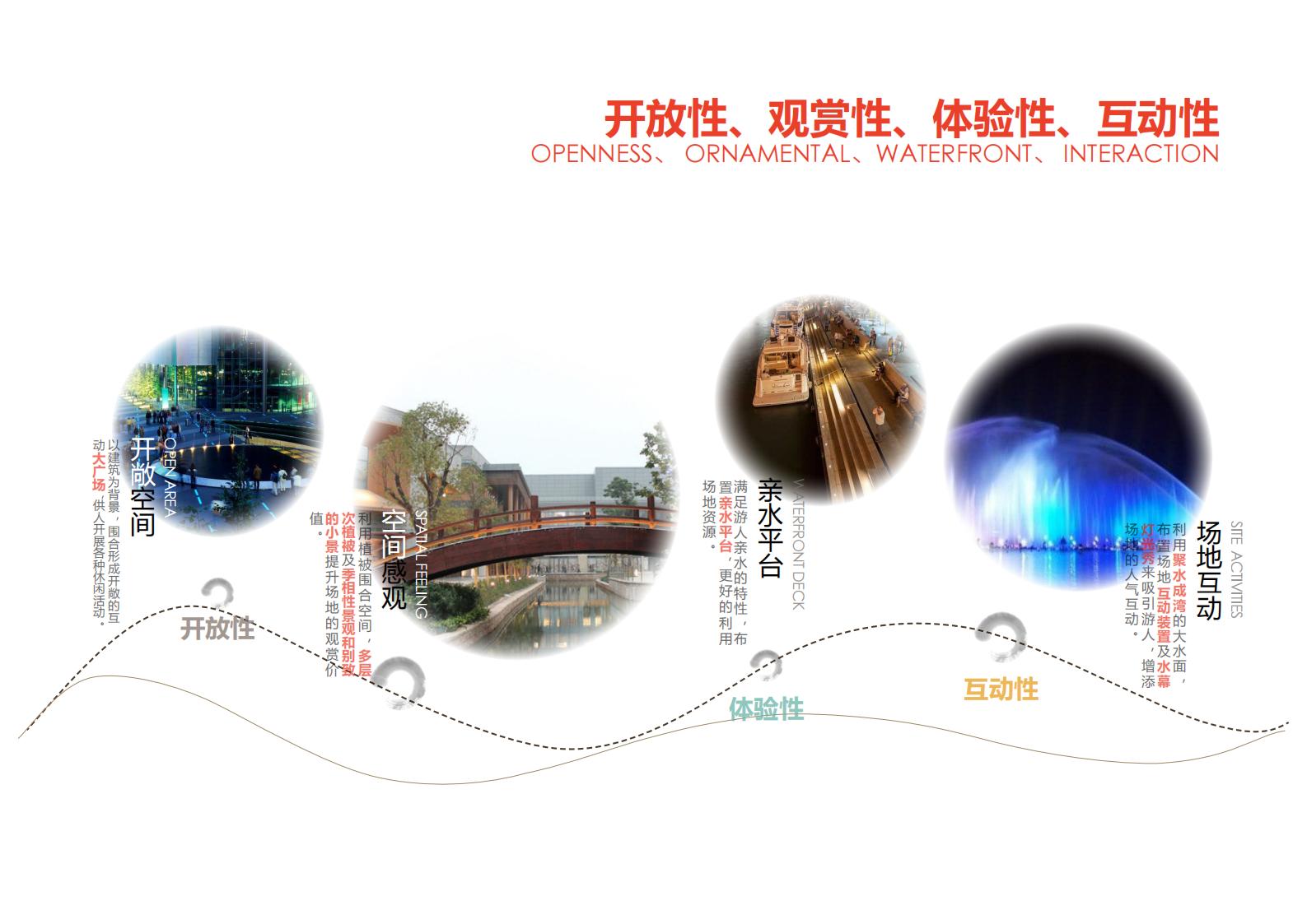 图片[127]-咸宁温泉康养小镇_乡村文旅项目方案文本 - 由甫网-由甫网