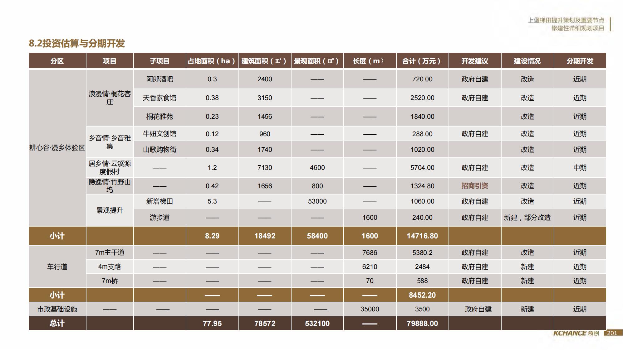 图片[201]-江西梯田田园乡村修建旅游规划方案文本 - 由甫网-由甫网
