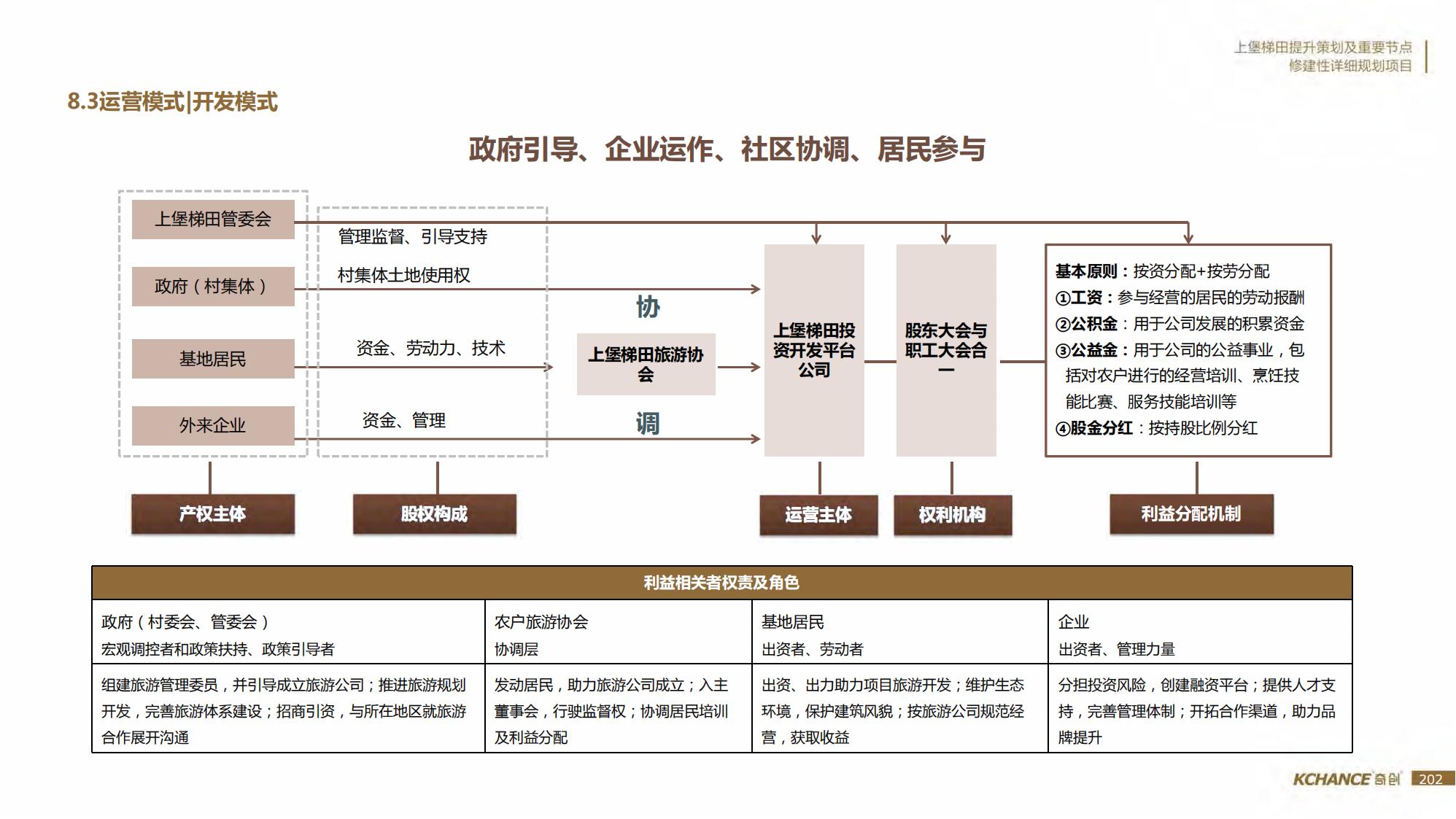 图片[202]-江西梯田田园乡村修建旅游规划方案文本 - 由甫网-由甫网