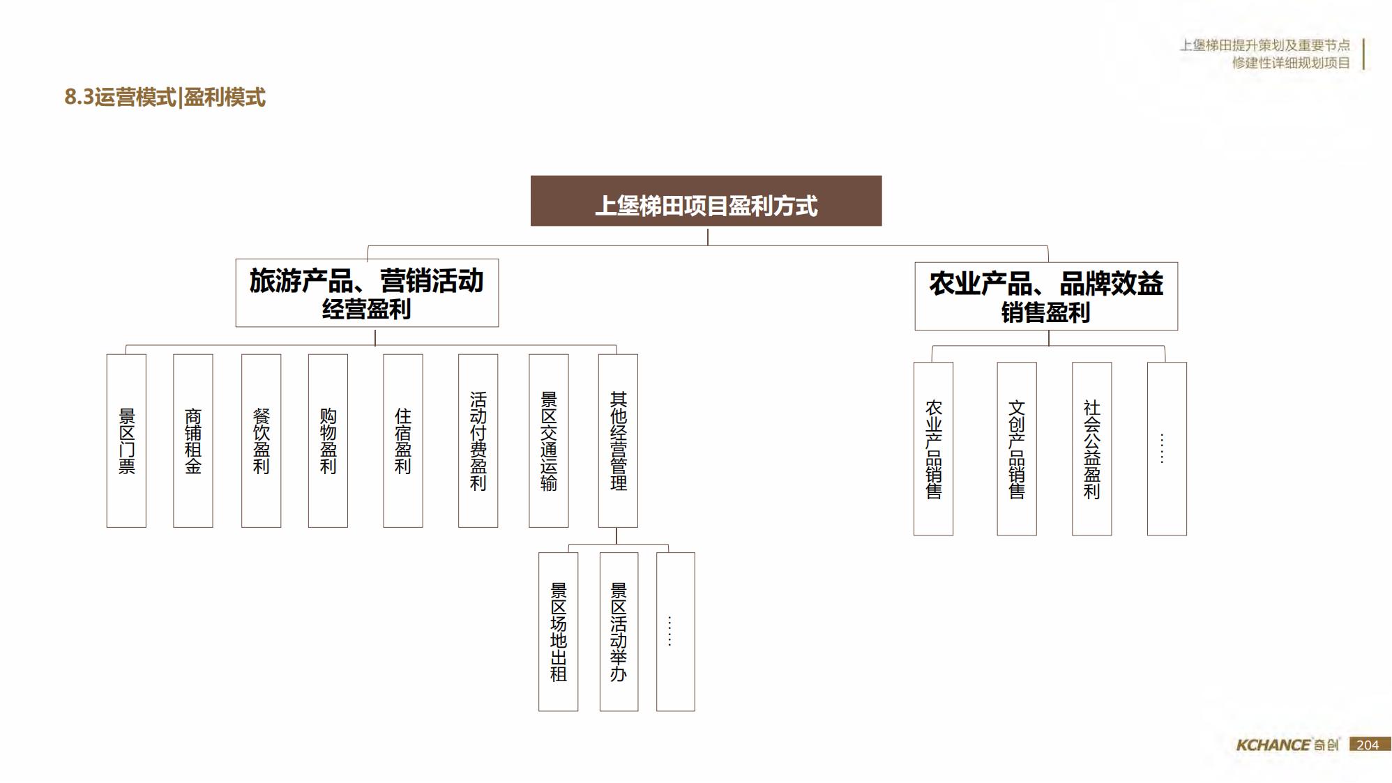 图片[204]-江西梯田田园乡村修建旅游规划方案文本 - 由甫网-由甫网