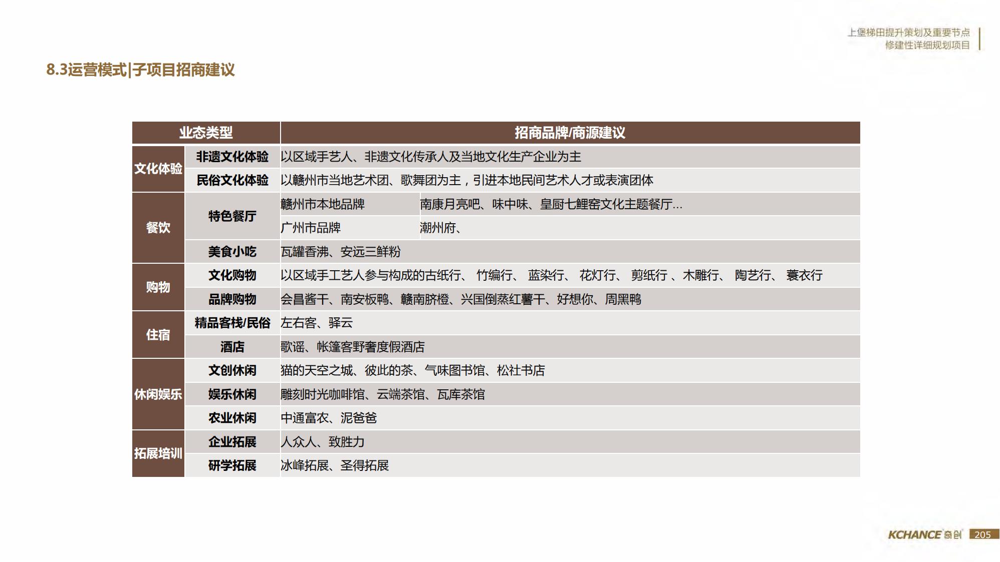 图片[205]-江西梯田田园乡村修建旅游规划方案文本 - 由甫网-由甫网