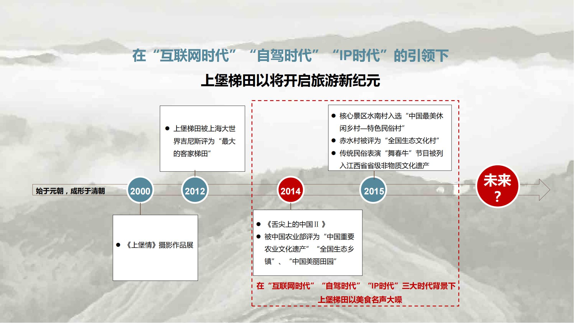 图片[3]-江西梯田田园乡村修建旅游规划方案文本 - 由甫网-由甫网