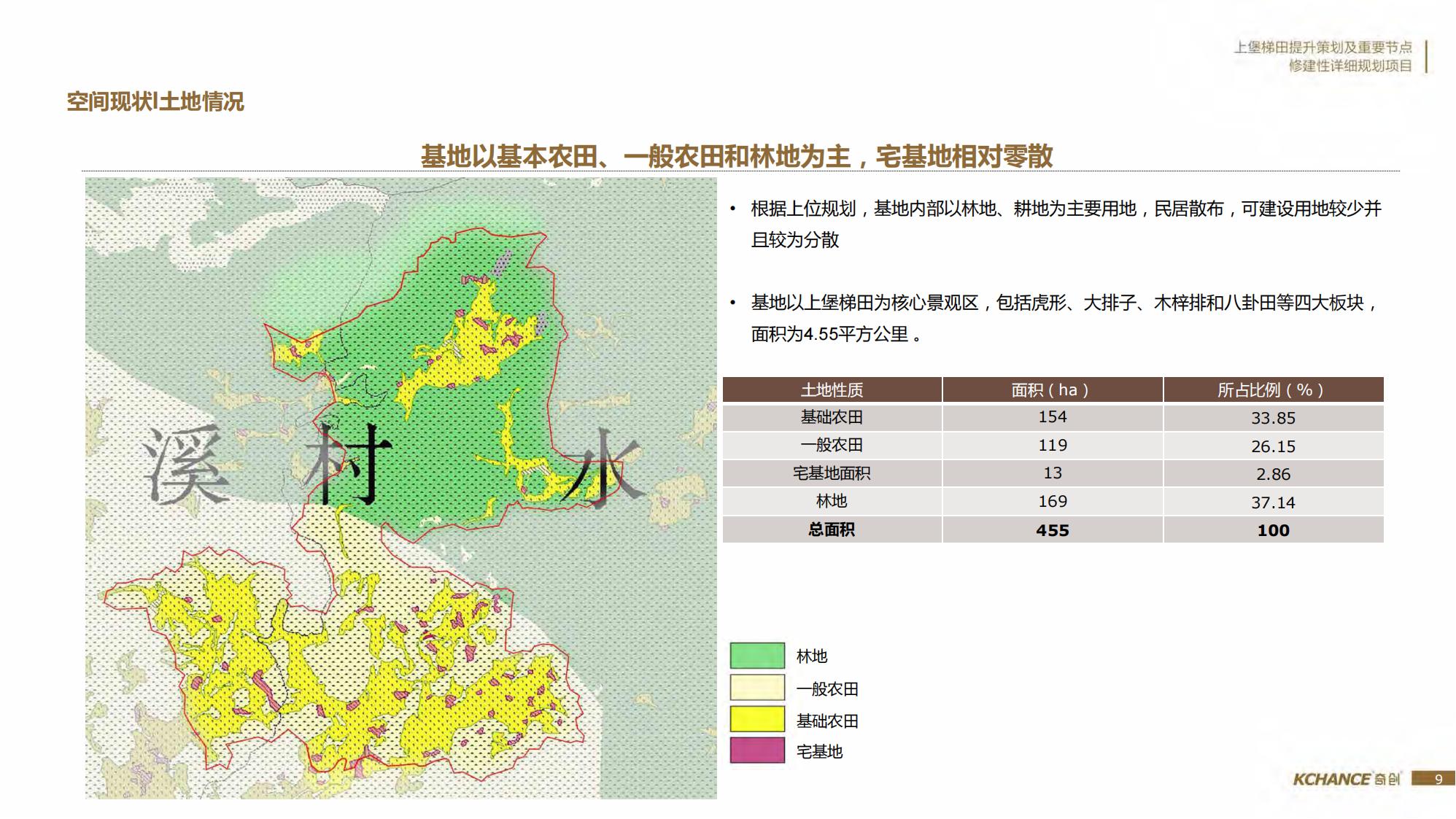 图片[9]-江西梯田田园乡村修建旅游规划方案文本 - 由甫网-由甫网