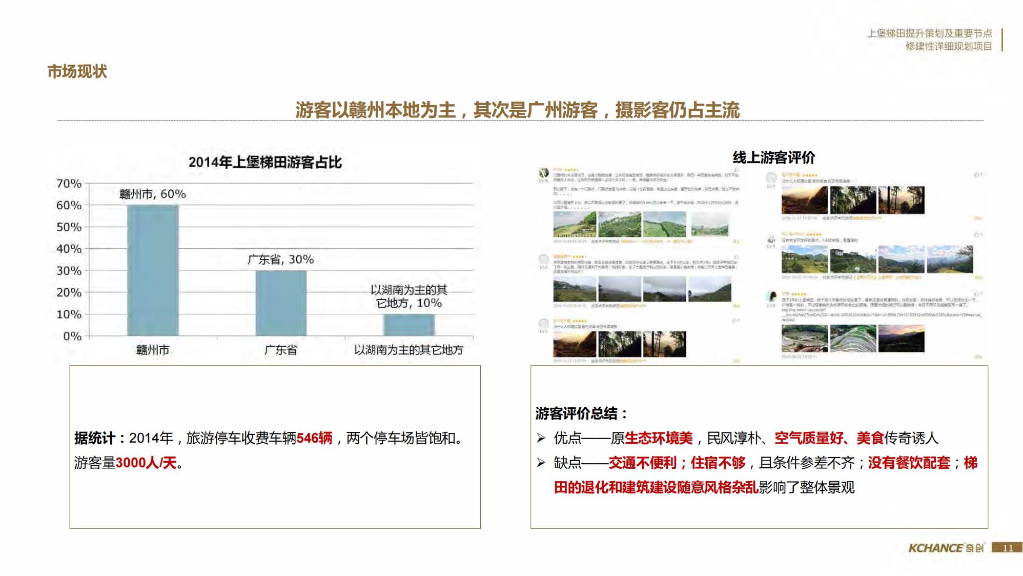 图片[11]-江西梯田田园乡村修建旅游规划方案文本 - 由甫网-由甫网