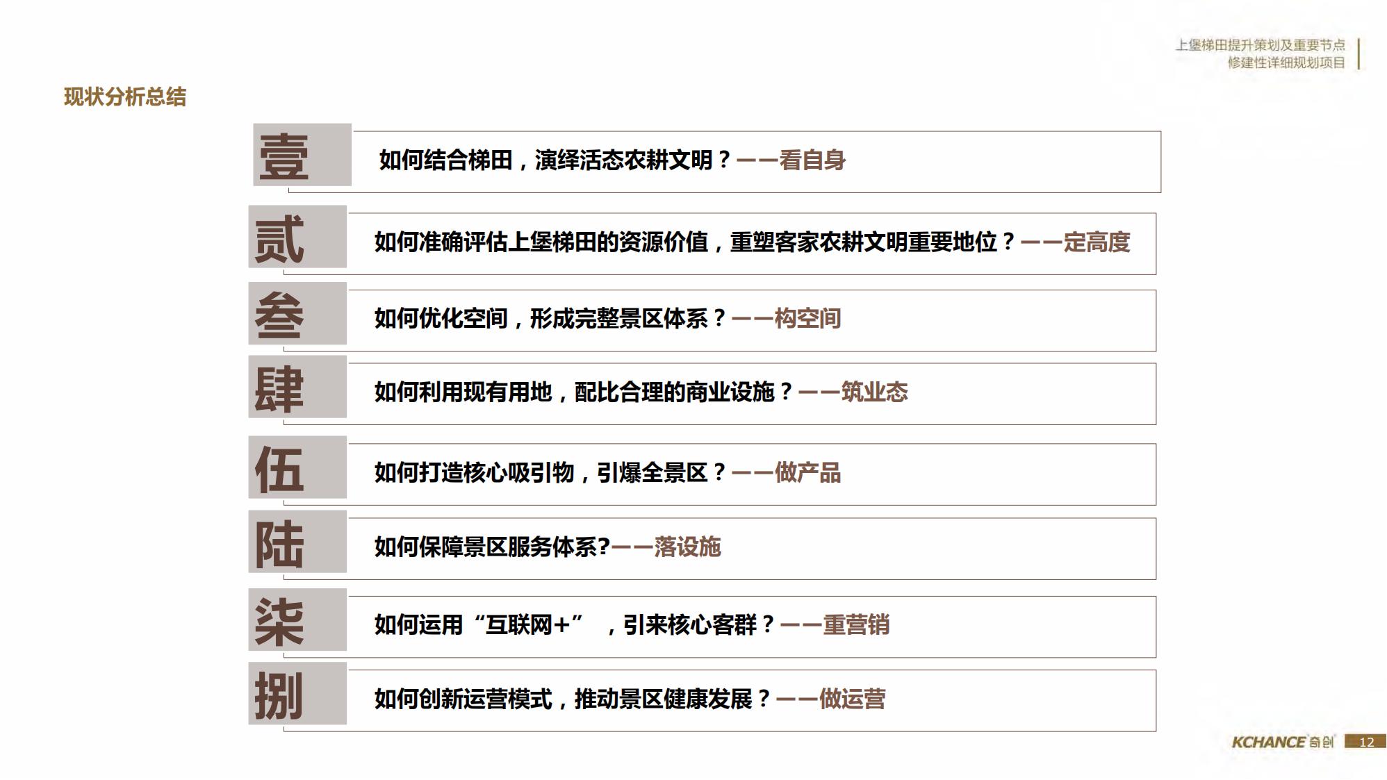 图片[12]-江西梯田田园乡村修建旅游规划方案文本 - 由甫网-由甫网