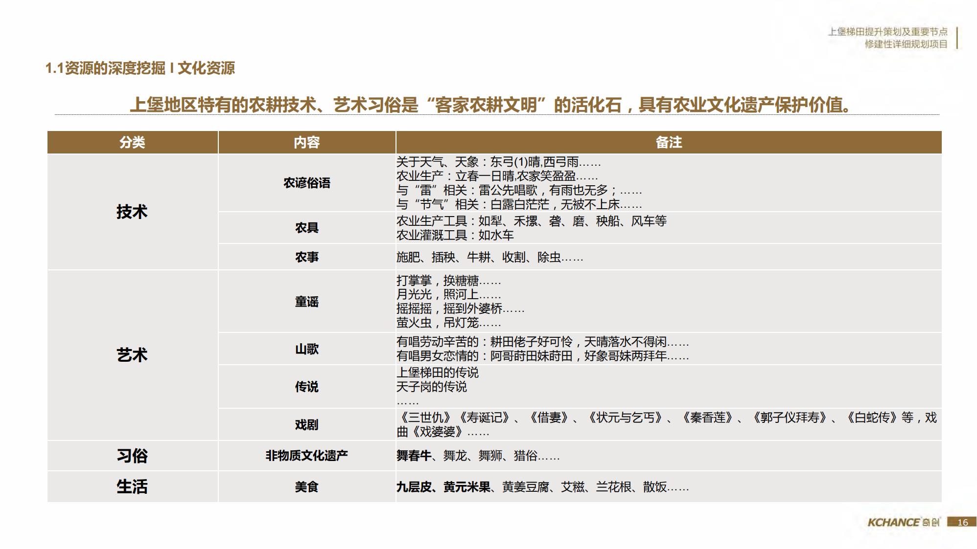 图片[16]-江西梯田田园乡村修建旅游规划方案文本 - 由甫网-由甫网