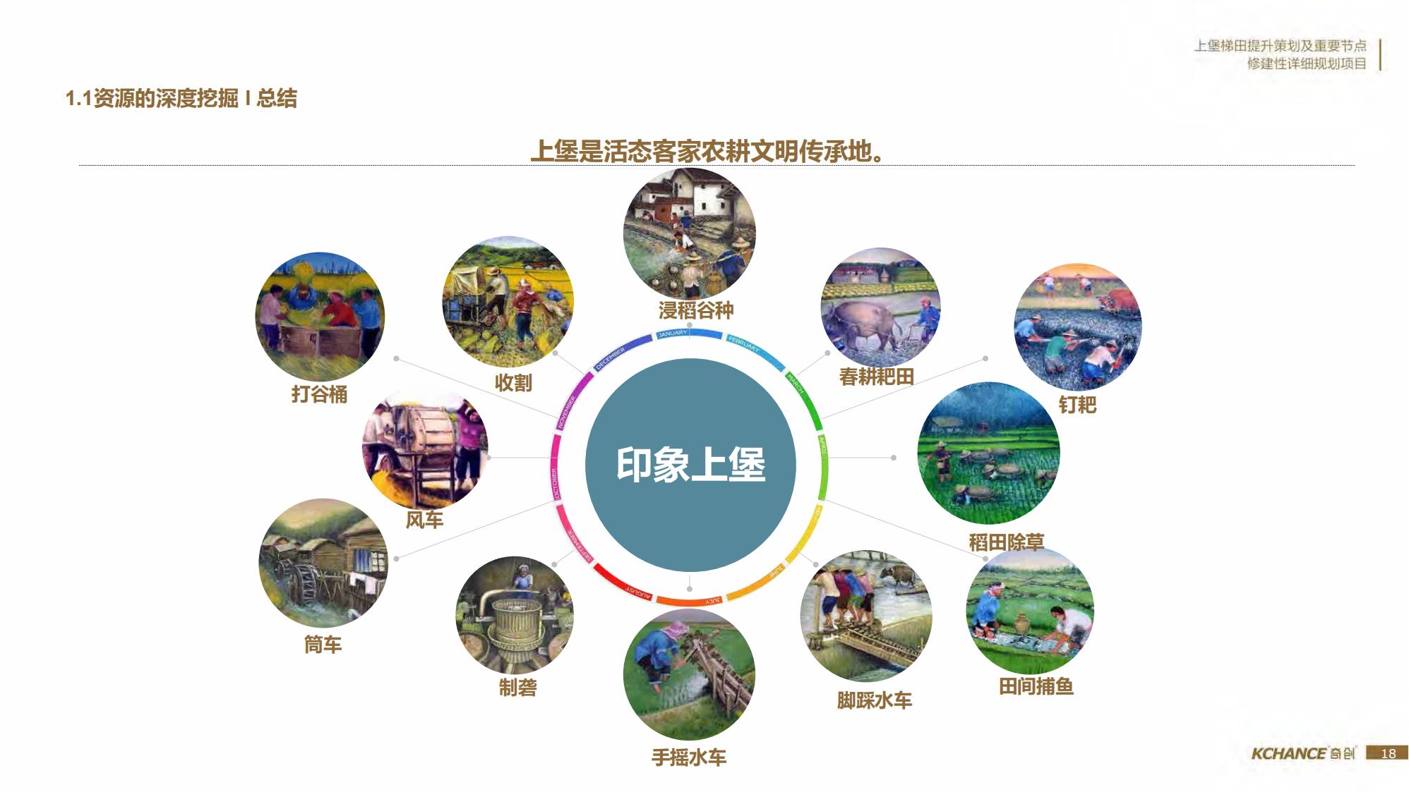 图片[18]-江西梯田田园乡村修建旅游规划方案文本 - 由甫网-由甫网