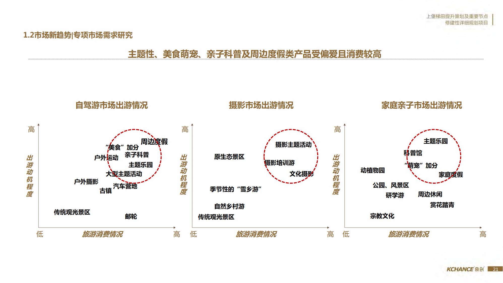 图片[21]-江西梯田田园乡村修建旅游规划方案文本 - 由甫网-由甫网