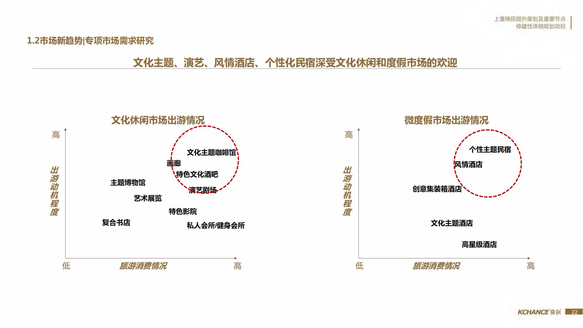 图片[22]-江西梯田田园乡村修建旅游规划方案文本 - 由甫网-由甫网
