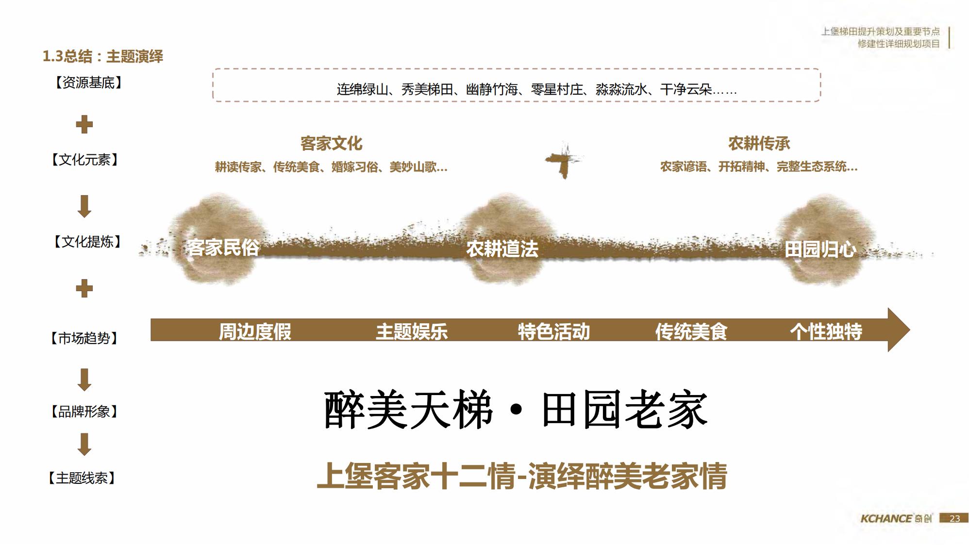 图片[23]-江西梯田田园乡村修建旅游规划方案文本 - 由甫网-由甫网