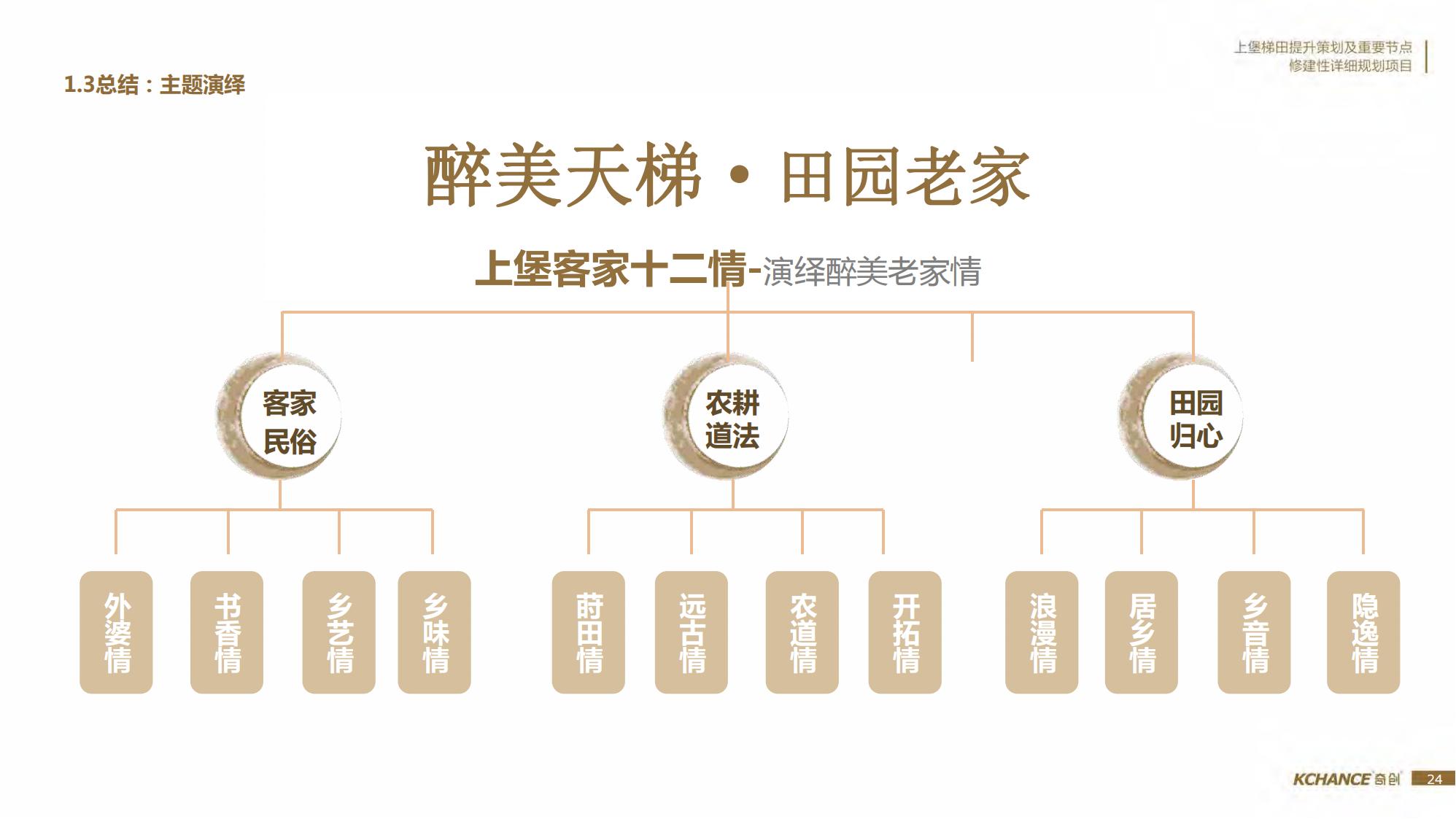 图片[24]-江西梯田田园乡村修建旅游规划方案文本 - 由甫网-由甫网