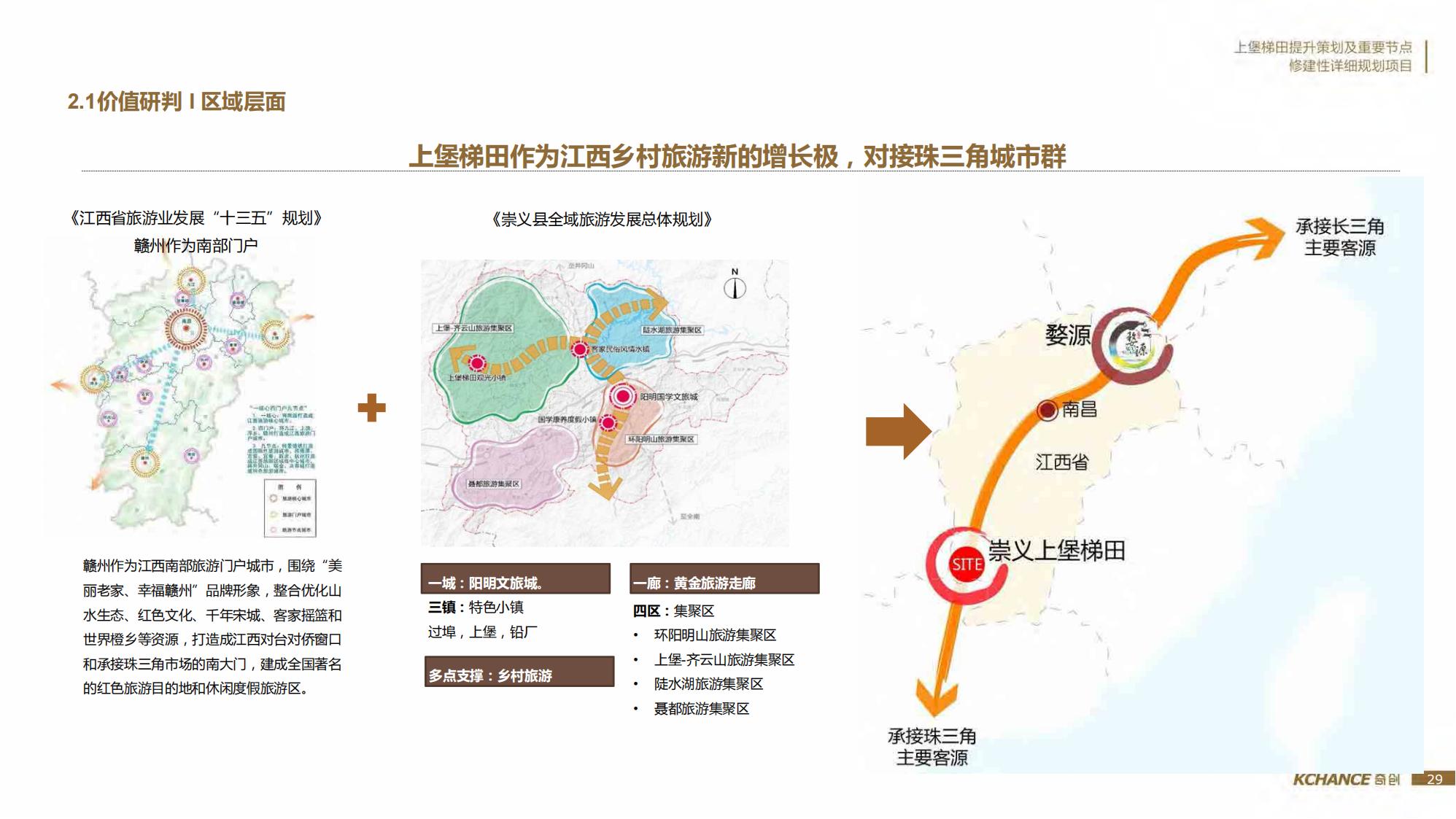 图片[29]-江西梯田田园乡村修建旅游规划方案文本 - 由甫网-由甫网