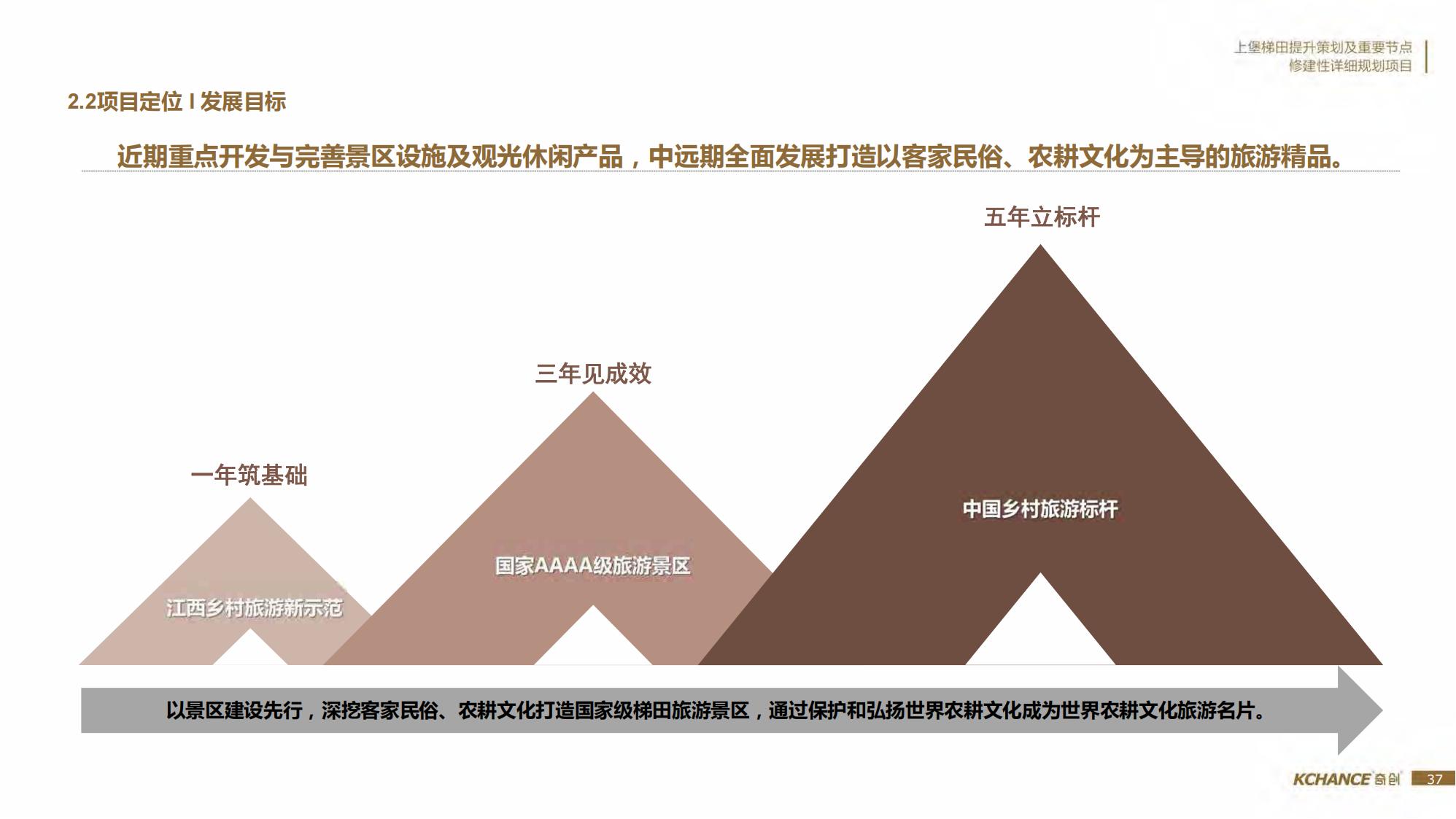 图片[37]-江西梯田田园乡村修建旅游规划方案文本 - 由甫网-由甫网