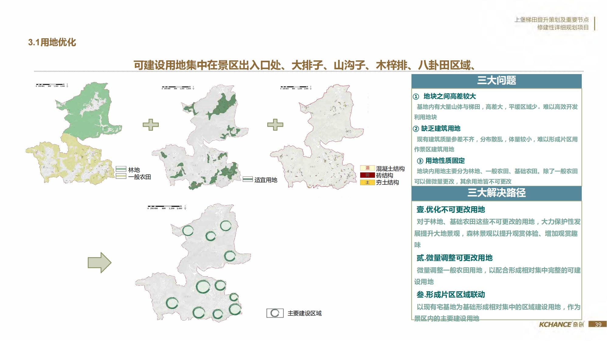 图片[39]-江西梯田田园乡村修建旅游规划方案文本 - 由甫网-由甫网