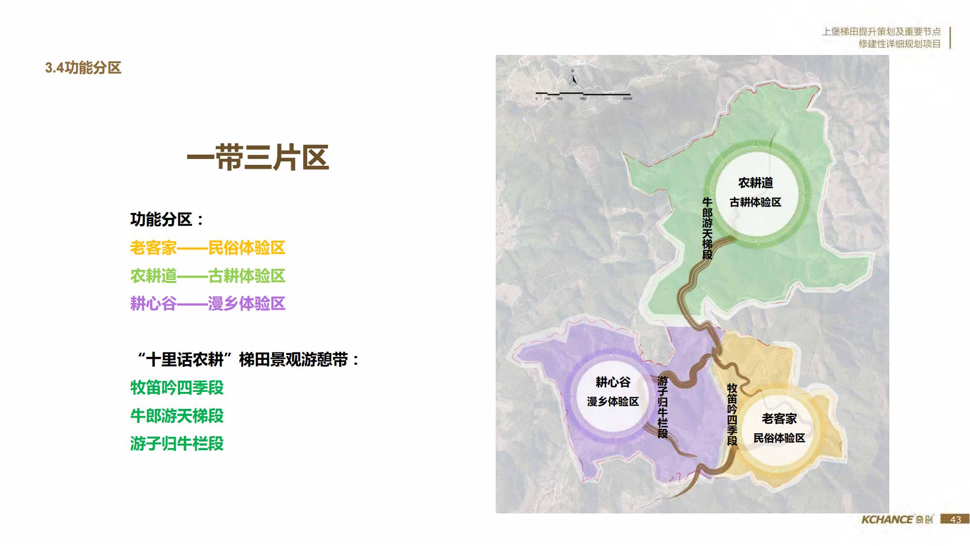 图片[43]-江西梯田田园乡村修建旅游规划方案文本 - 由甫网-由甫网