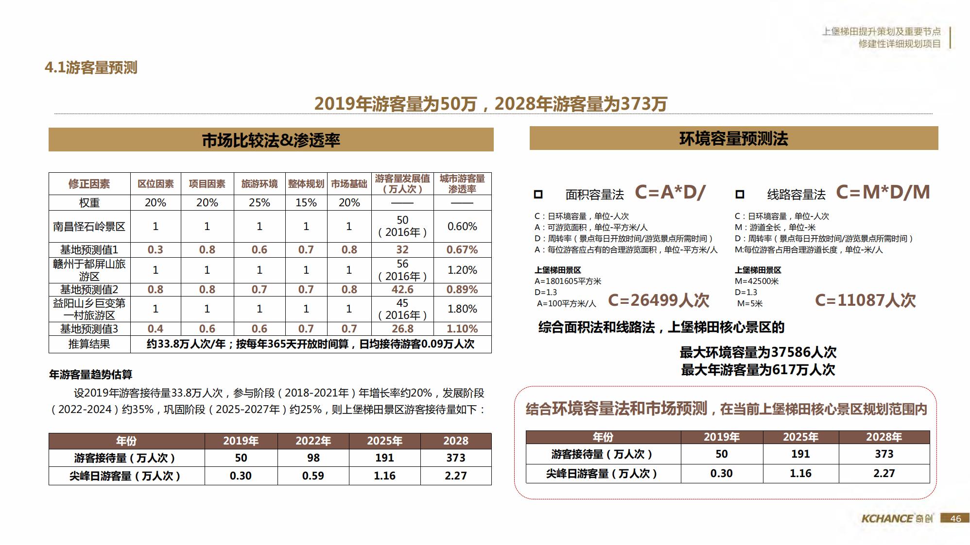 图片[46]-江西梯田田园乡村修建旅游规划方案文本 - 由甫网-由甫网