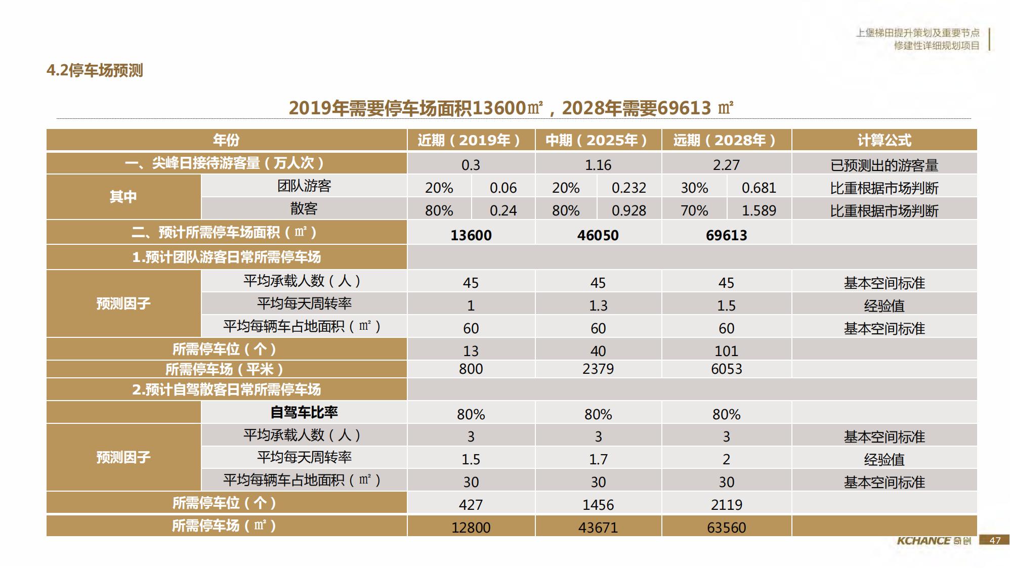 图片[47]-江西梯田田园乡村修建旅游规划方案文本 - 由甫网-由甫网
