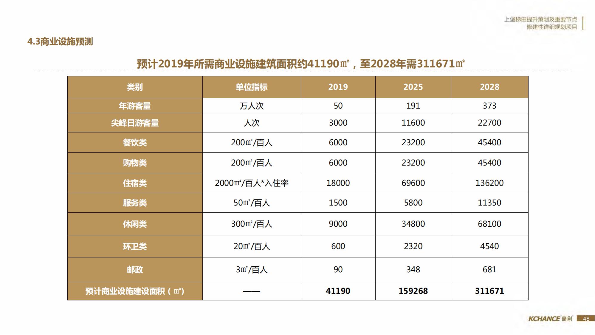 图片[48]-江西梯田田园乡村修建旅游规划方案文本 - 由甫网-由甫网