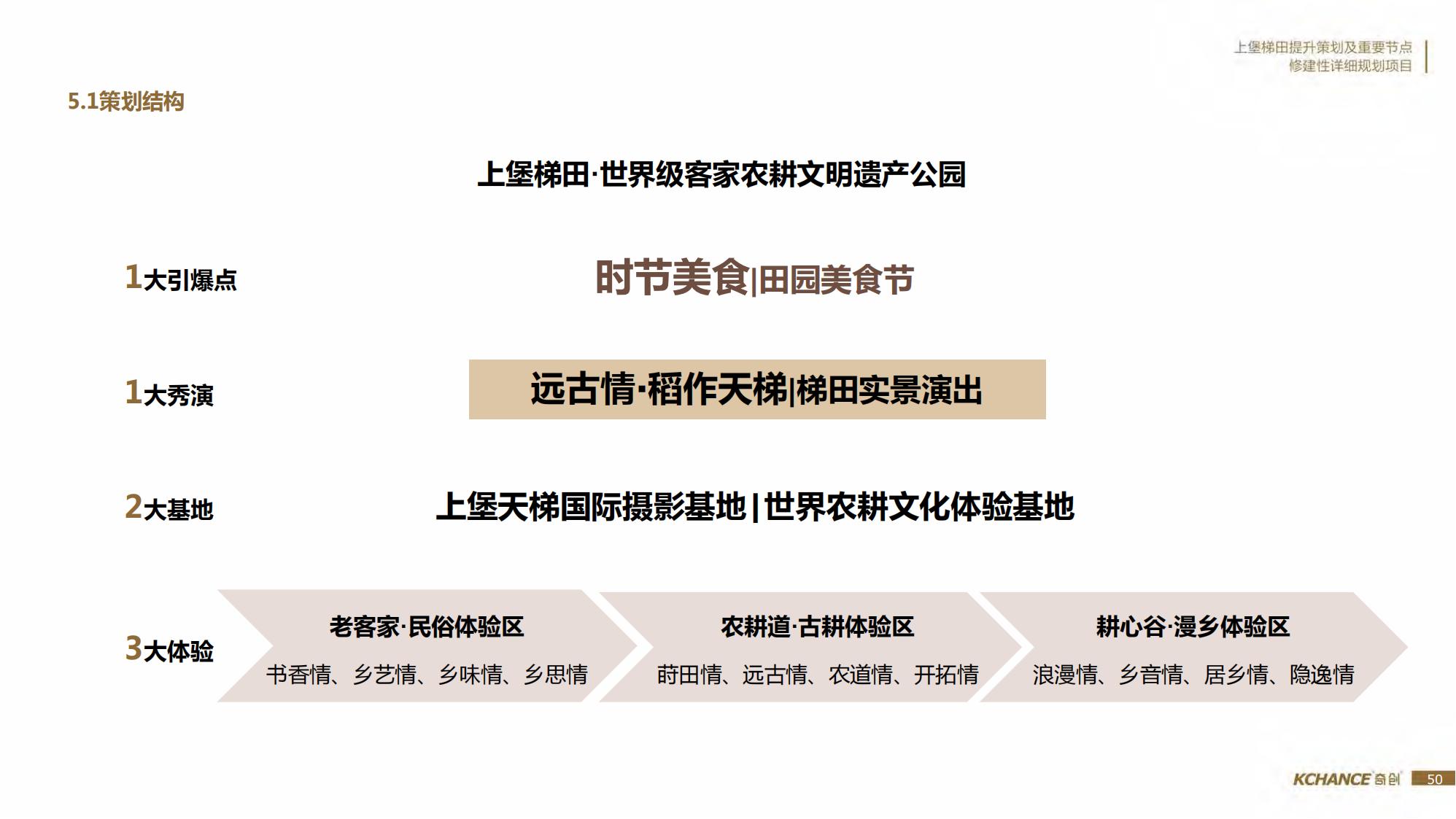 图片[50]-江西梯田田园乡村修建旅游规划方案文本 - 由甫网-由甫网