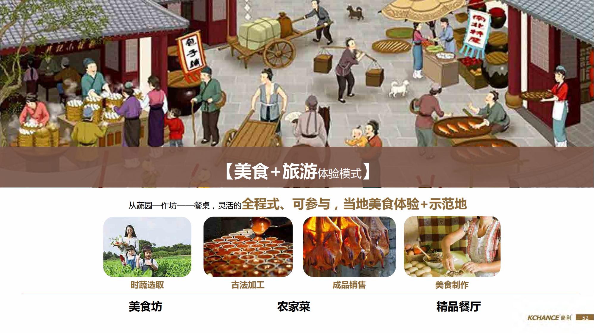 图片[52]-江西梯田田园乡村修建旅游规划方案文本 - 由甫网-由甫网