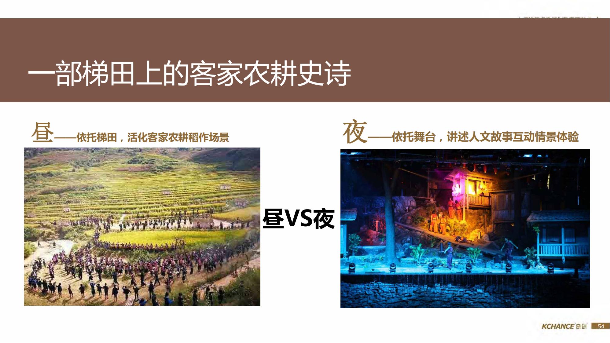 图片[54]-江西梯田田园乡村修建旅游规划方案文本 - 由甫网-由甫网