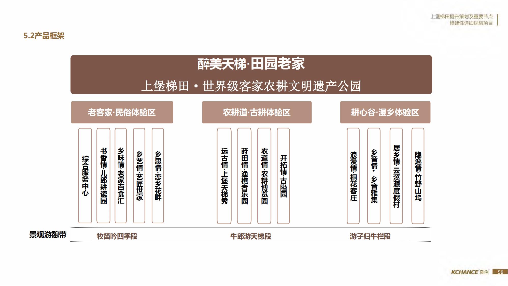 图片[58]-江西梯田田园乡村修建旅游规划方案文本 - 由甫网-由甫网