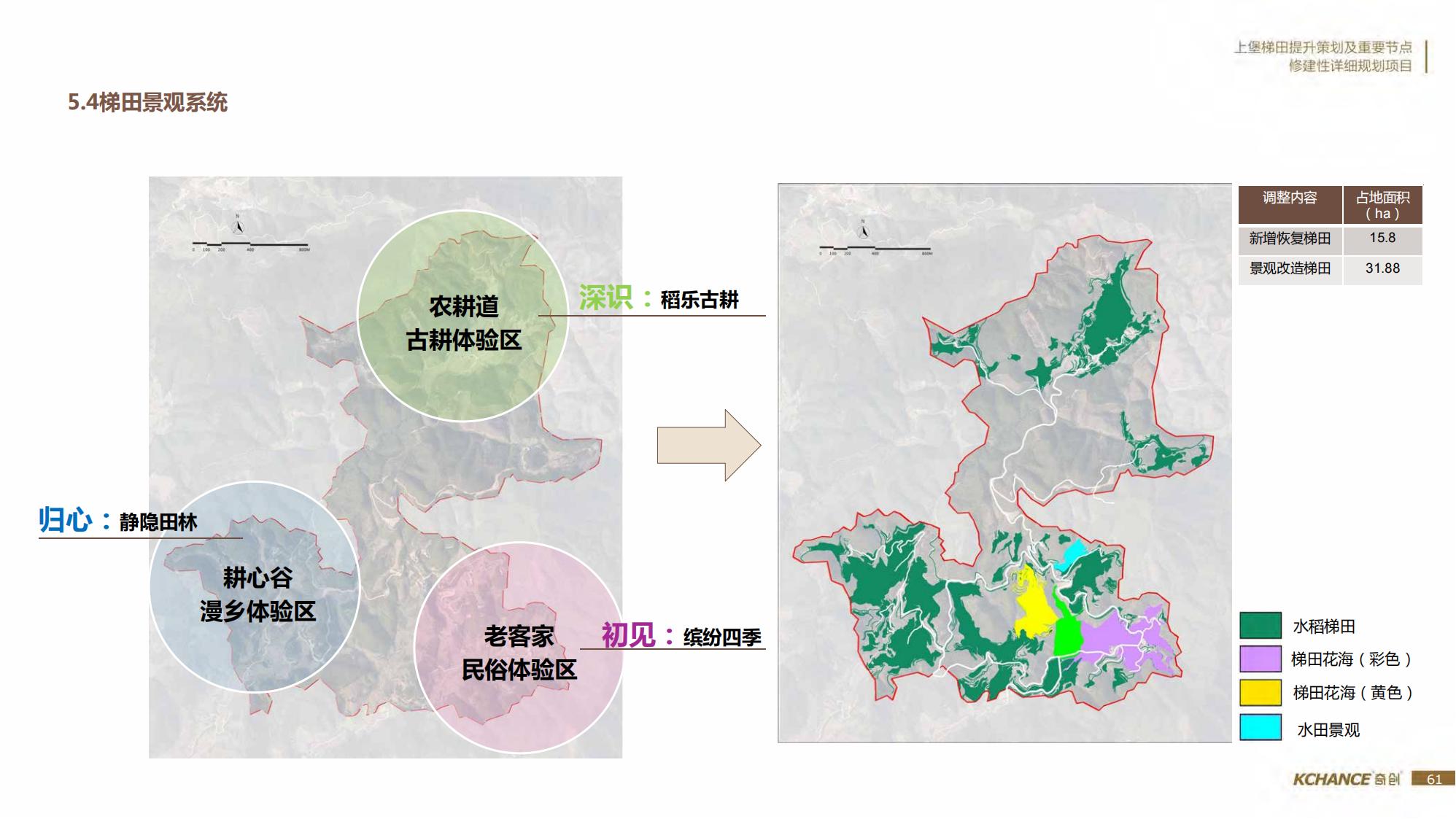 图片[61]-江西梯田田园乡村修建旅游规划方案文本 - 由甫网-由甫网