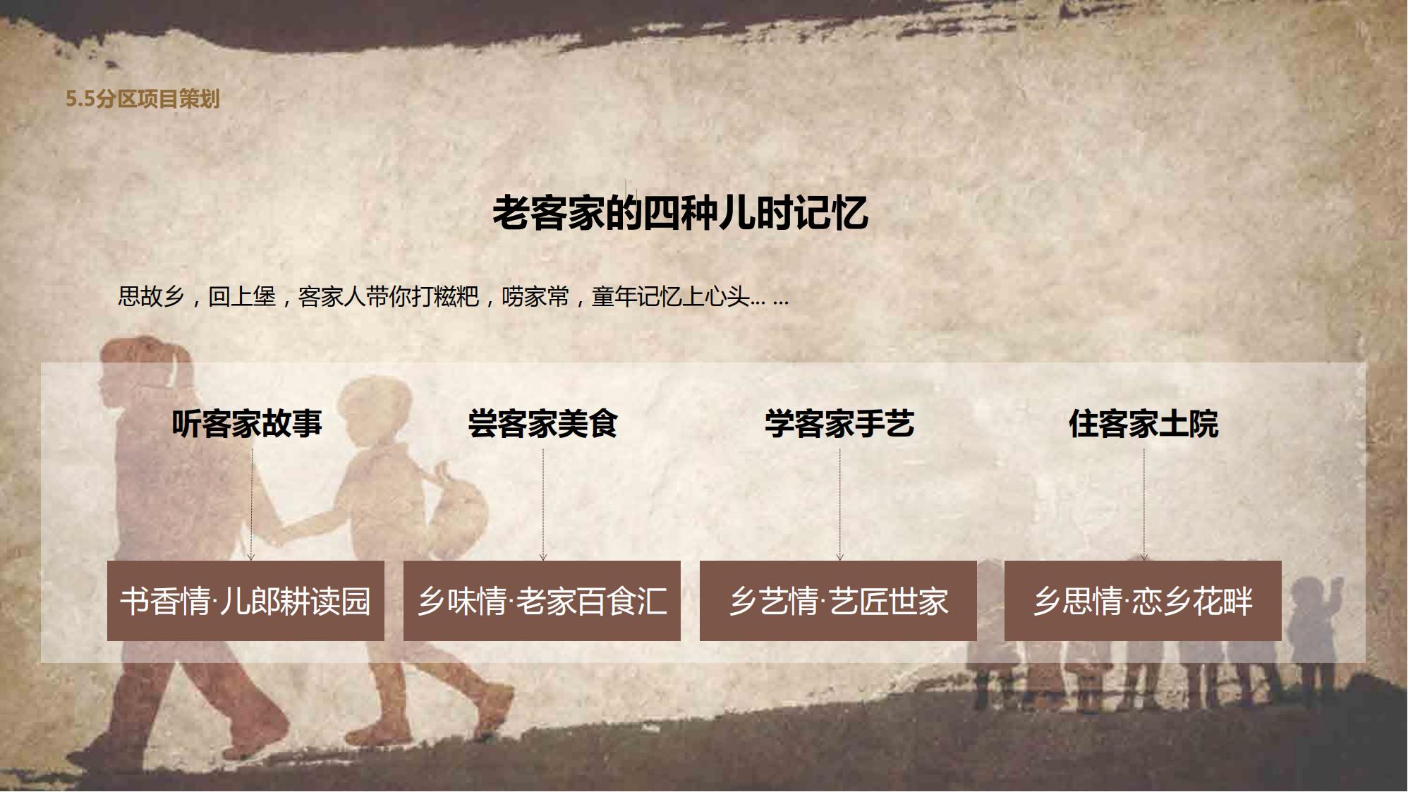 图片[63]-江西梯田田园乡村修建旅游规划方案文本 - 由甫网-由甫网