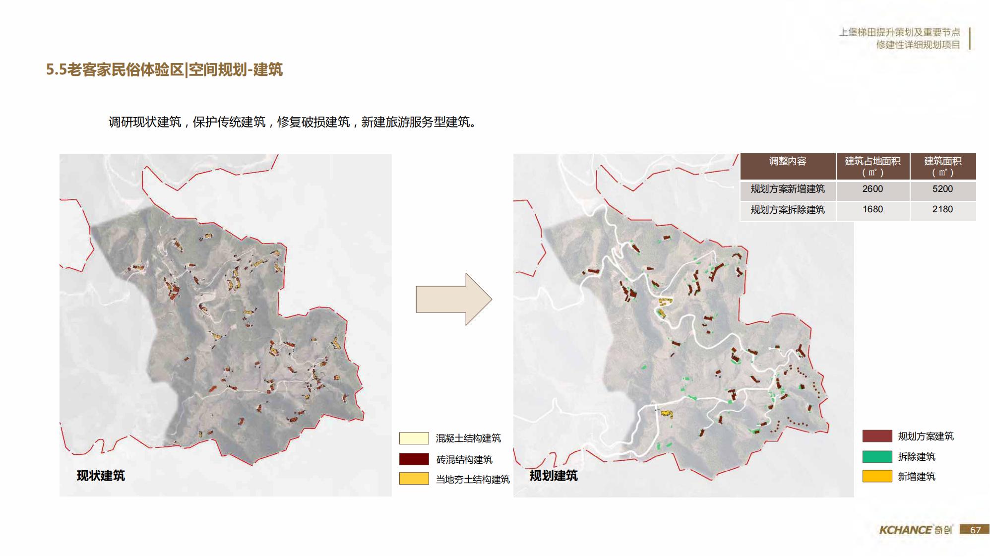 图片[67]-江西梯田田园乡村修建旅游规划方案文本 - 由甫网-由甫网