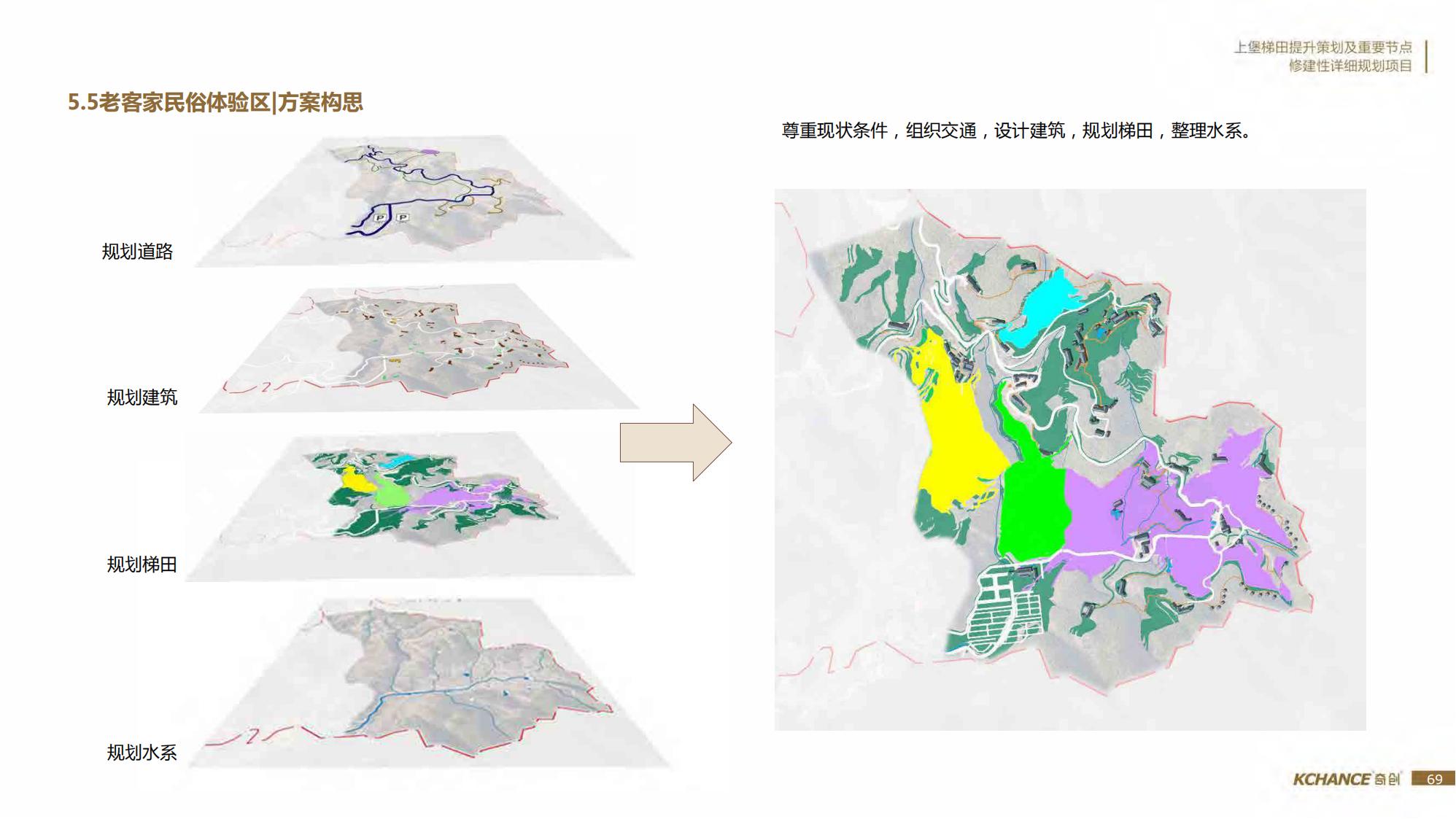 图片[69]-江西梯田田园乡村修建旅游规划方案文本 - 由甫网-由甫网