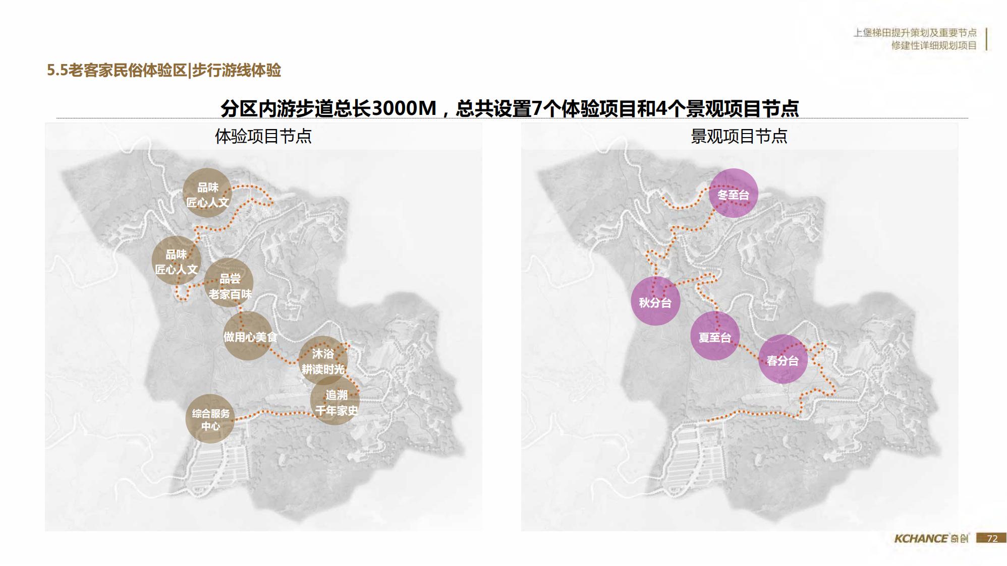 图片[72]-江西梯田田园乡村修建旅游规划方案文本 - 由甫网-由甫网