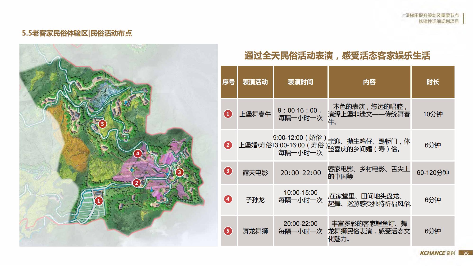 图片[96]-江西梯田田园乡村修建旅游规划方案文本 - 由甫网-由甫网