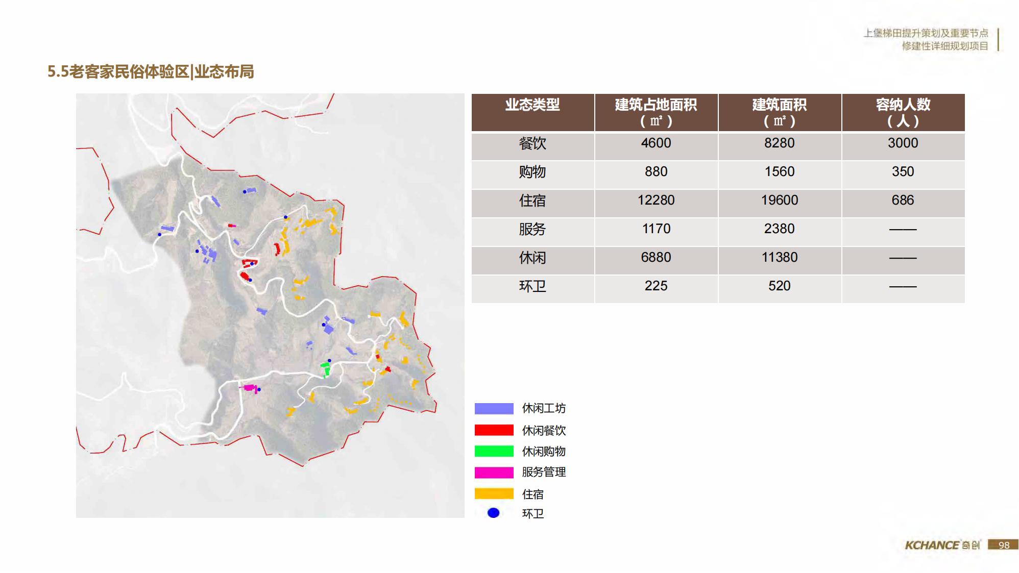 图片[98]-江西梯田田园乡村修建旅游规划方案文本 - 由甫网-由甫网