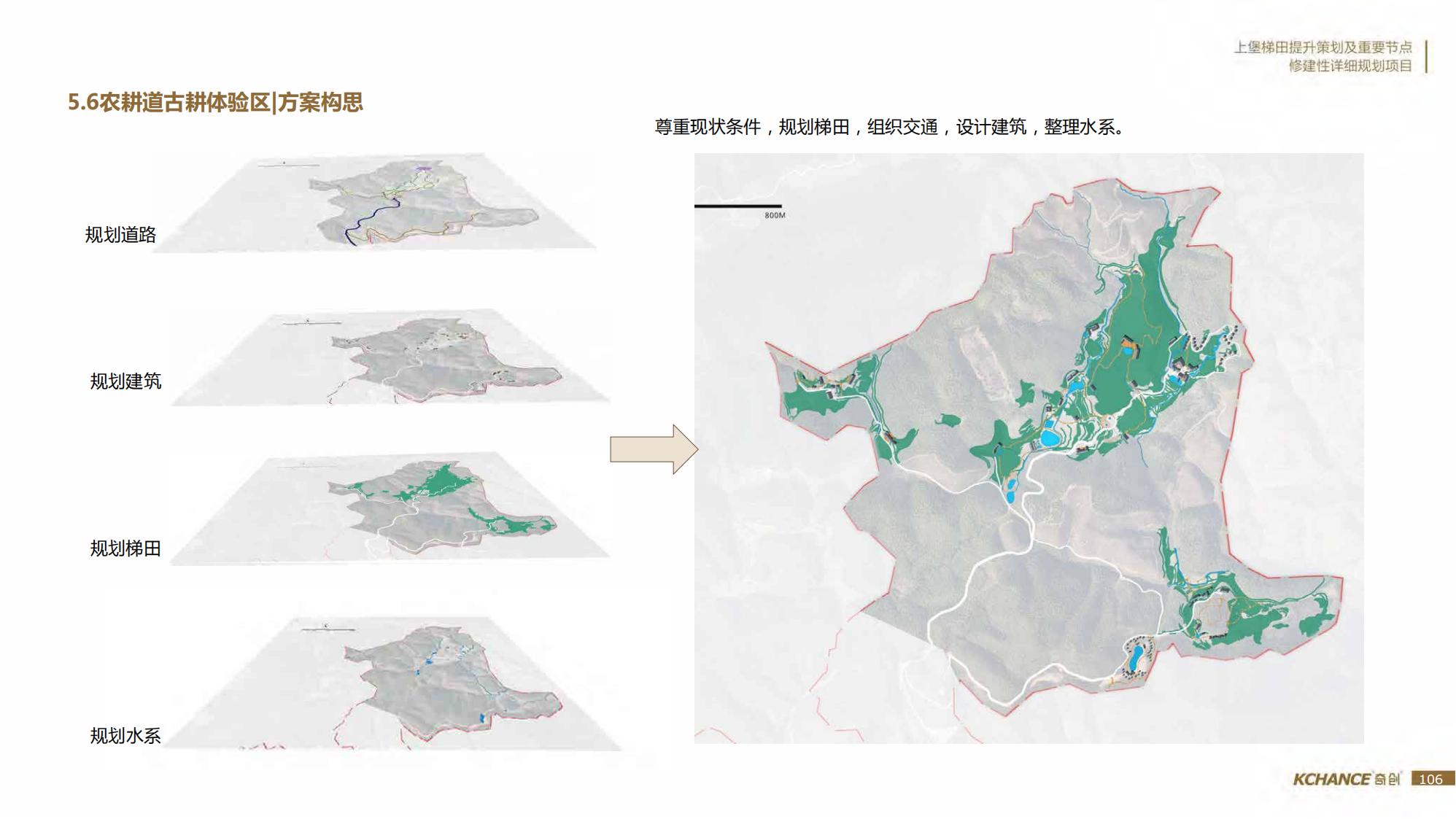 图片[106]-江西梯田田园乡村修建旅游规划方案文本 - 由甫网-由甫网