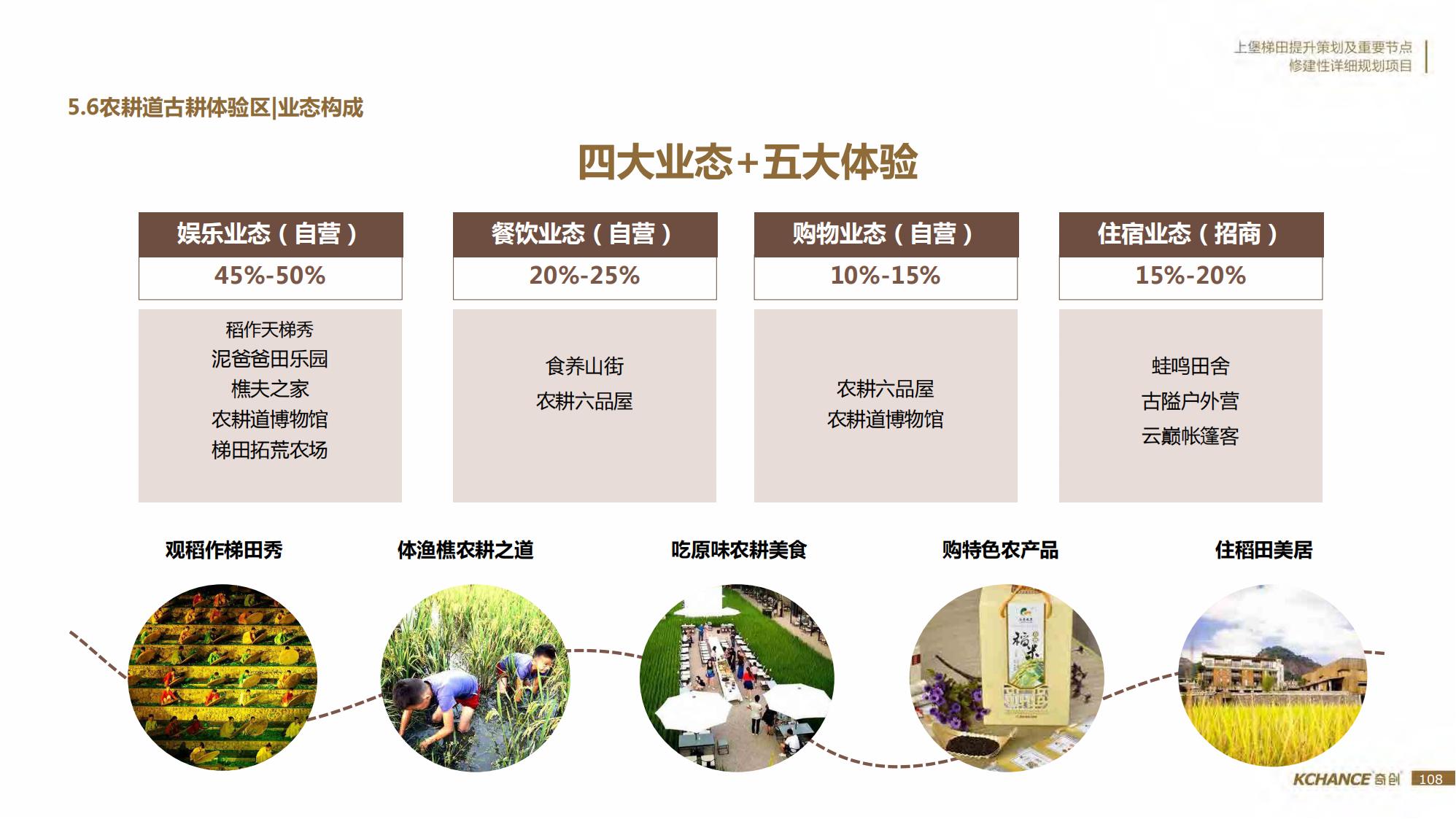 图片[108]-江西梯田田园乡村修建旅游规划方案文本 - 由甫网-由甫网
