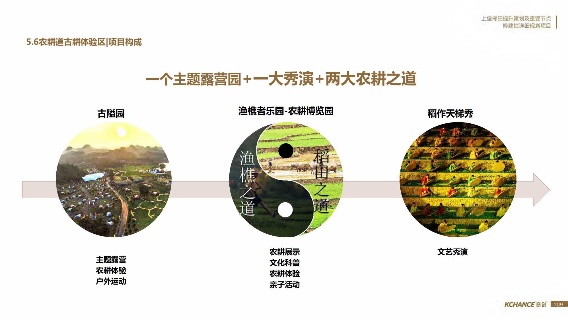 图片[109]-江西梯田田园乡村修建旅游规划方案文本 - 由甫网-由甫网