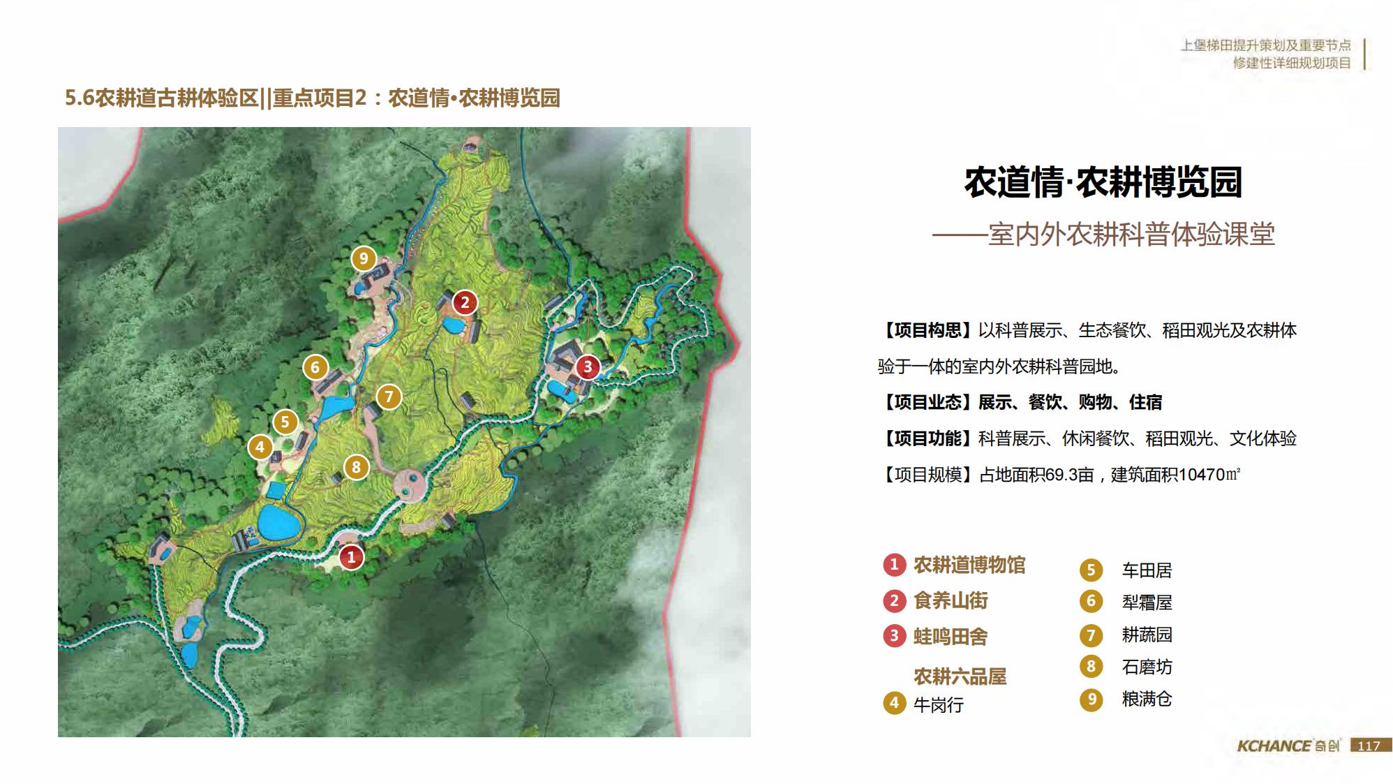 图片[117]-江西梯田田园乡村修建旅游规划方案文本 - 由甫网-由甫网