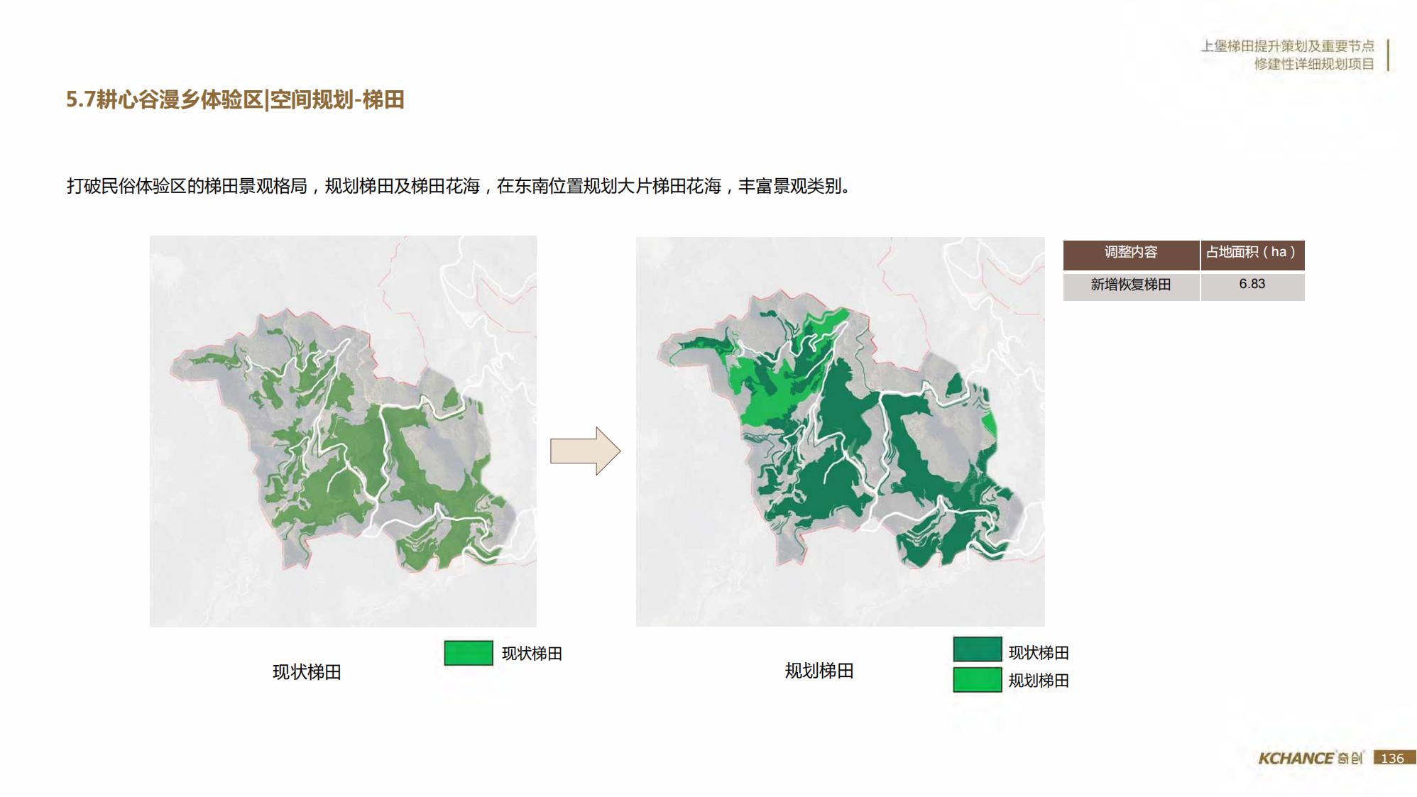 图片[136]-江西梯田田园乡村修建旅游规划方案文本 - 由甫网-由甫网