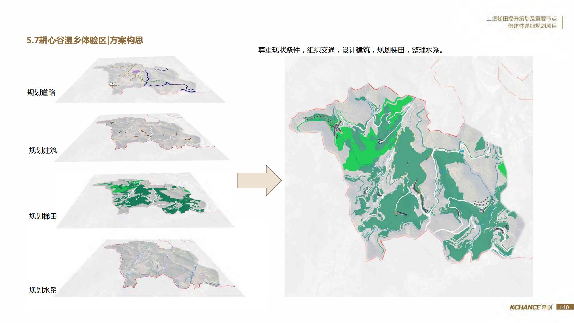 图片[140]-江西梯田田园乡村修建旅游规划方案文本 - 由甫网-由甫网