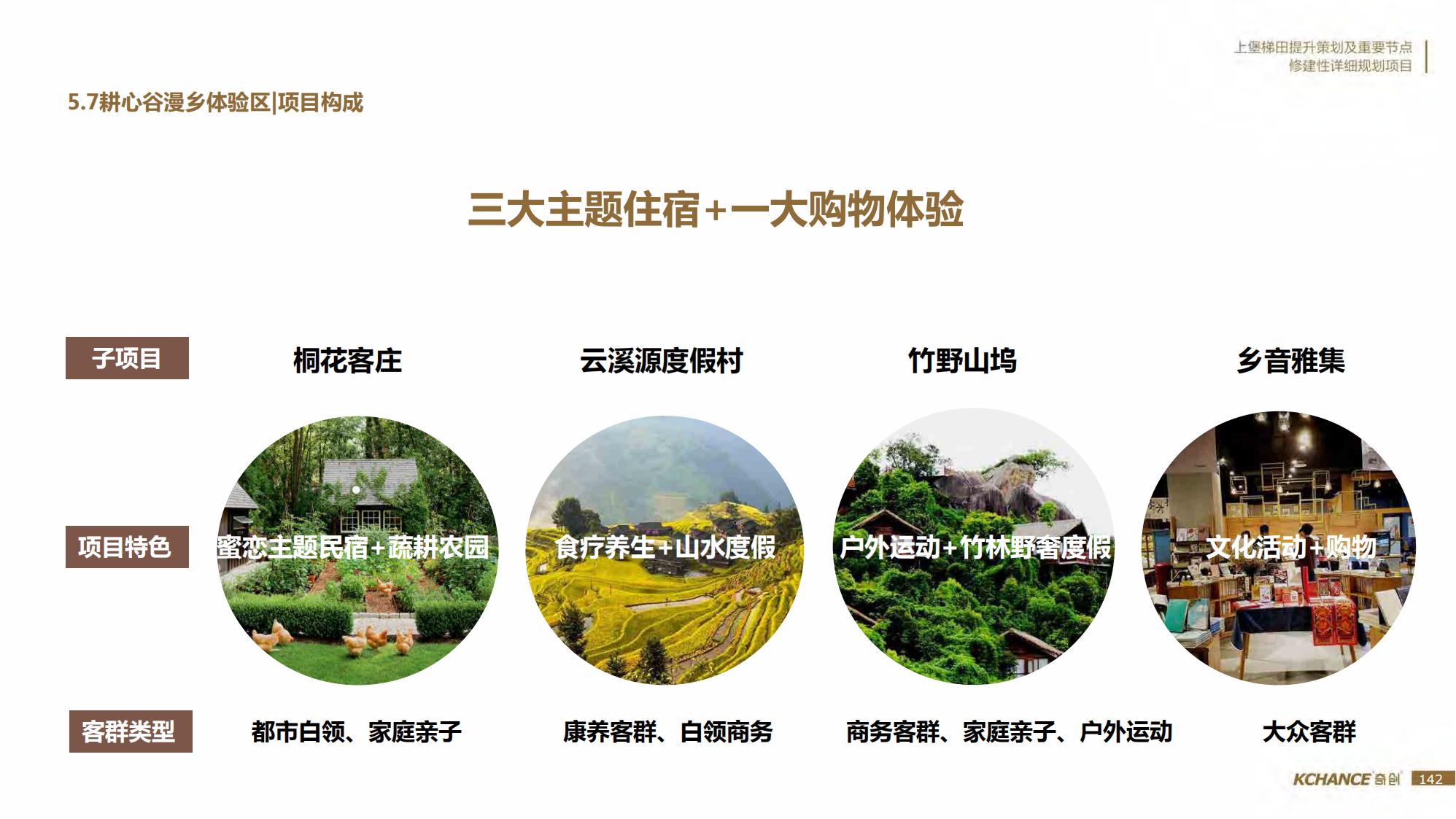 图片[142]-江西梯田田园乡村修建旅游规划方案文本 - 由甫网-由甫网