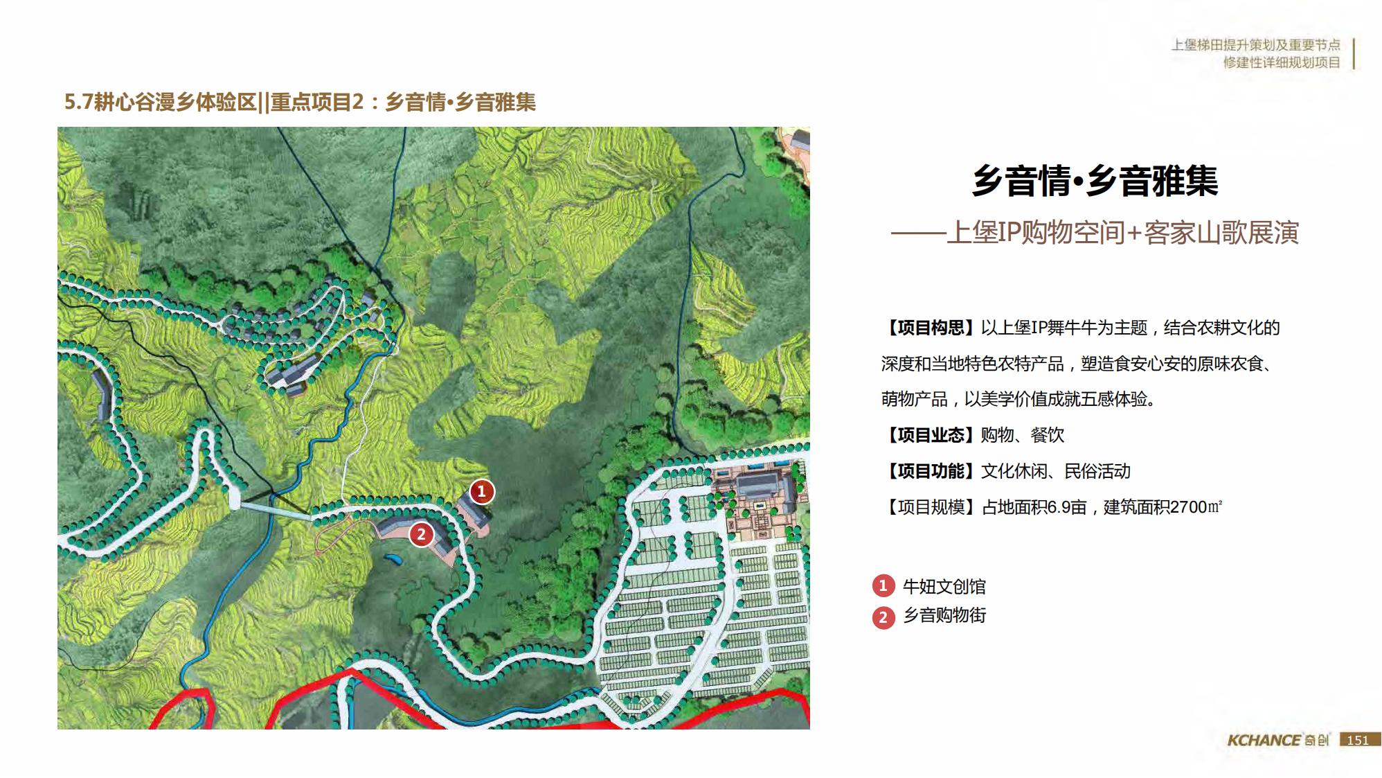 图片[151]-江西梯田田园乡村修建旅游规划方案文本 - 由甫网-由甫网